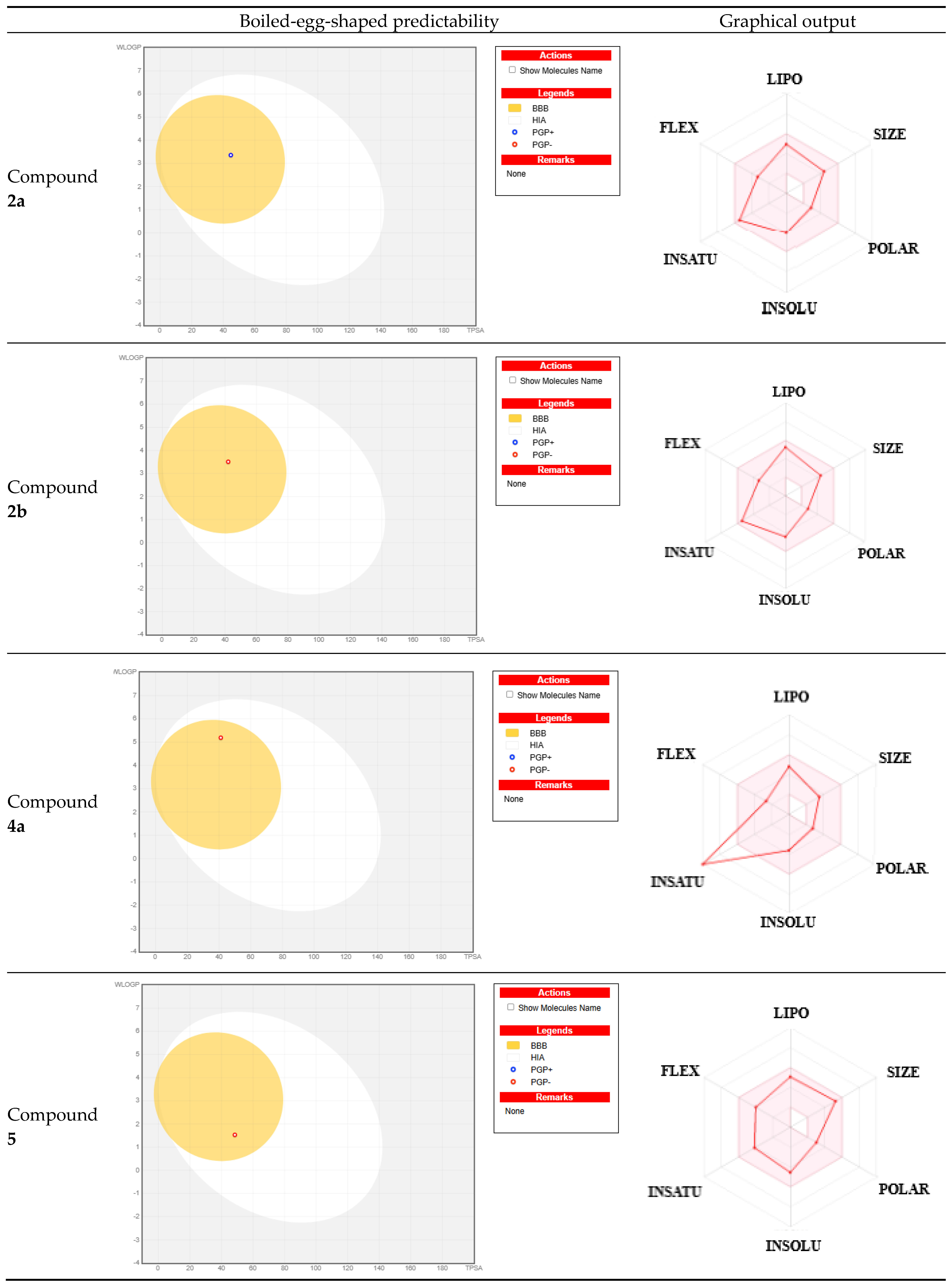 Pharmaceuticals 18 00608 g005