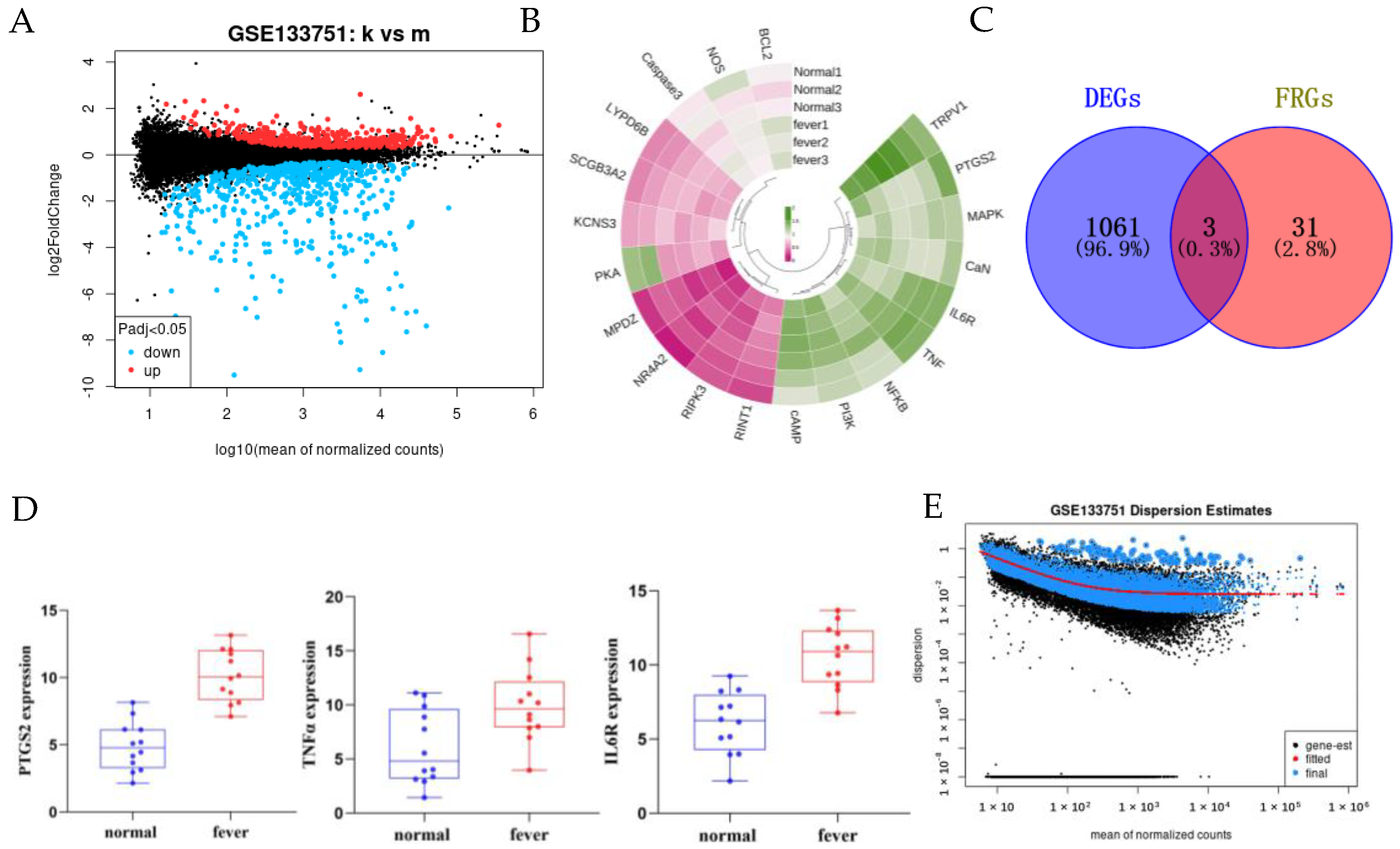 Pharmaceuticals 18 00610 g002