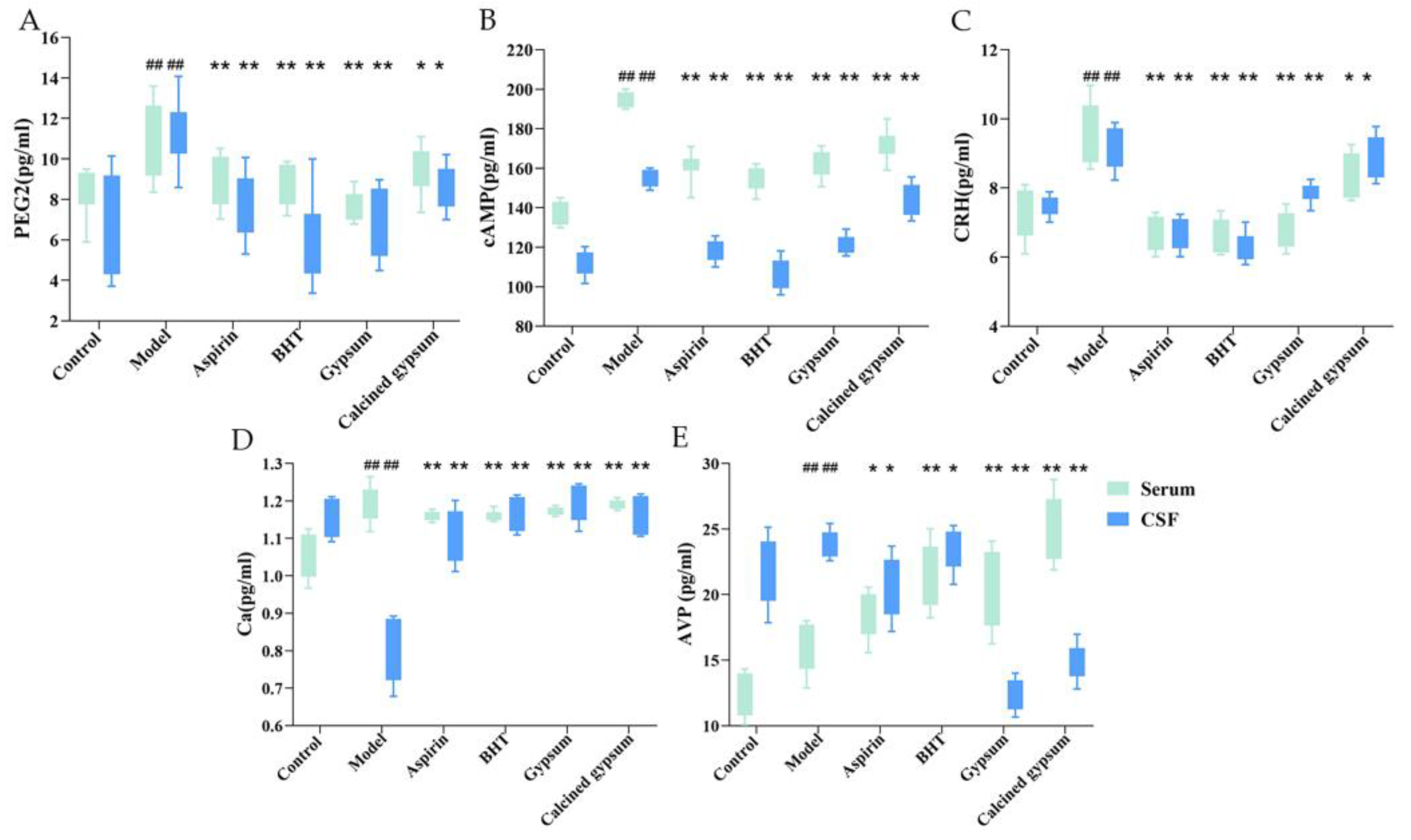 Pharmaceuticals 18 00610 g004