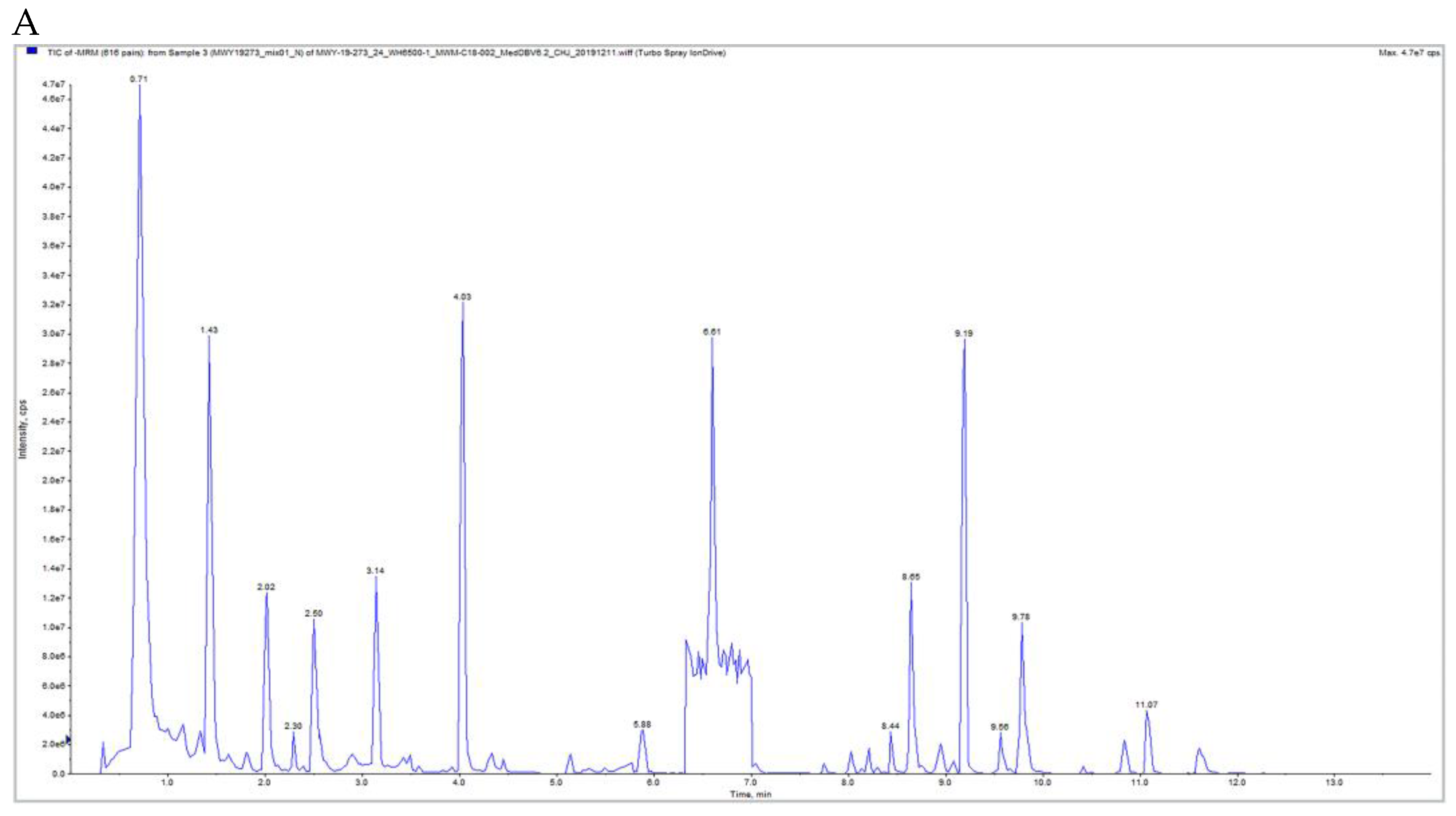 Pharmaceuticals 18 00610 g005a
