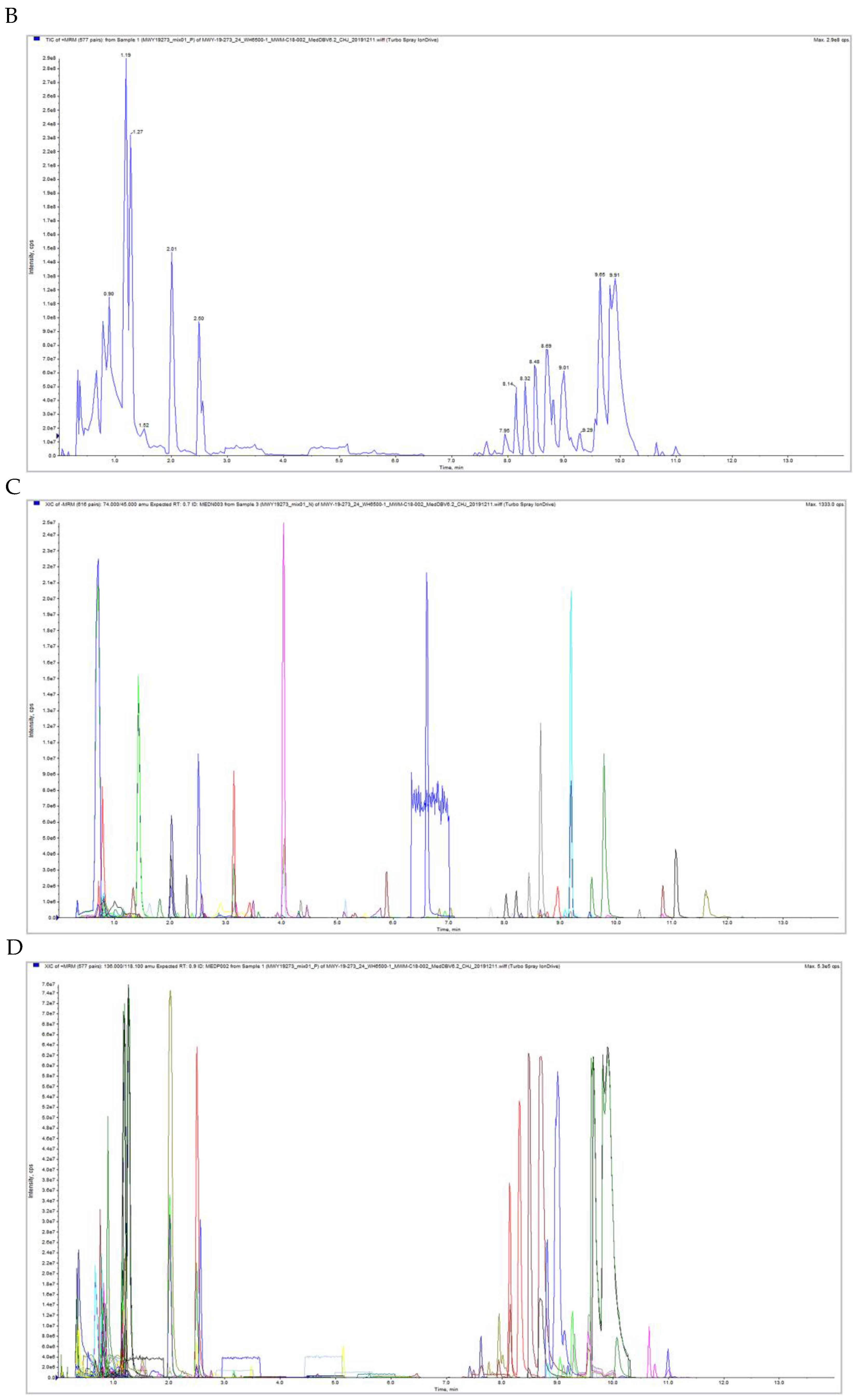 Pharmaceuticals 18 00610 g005b