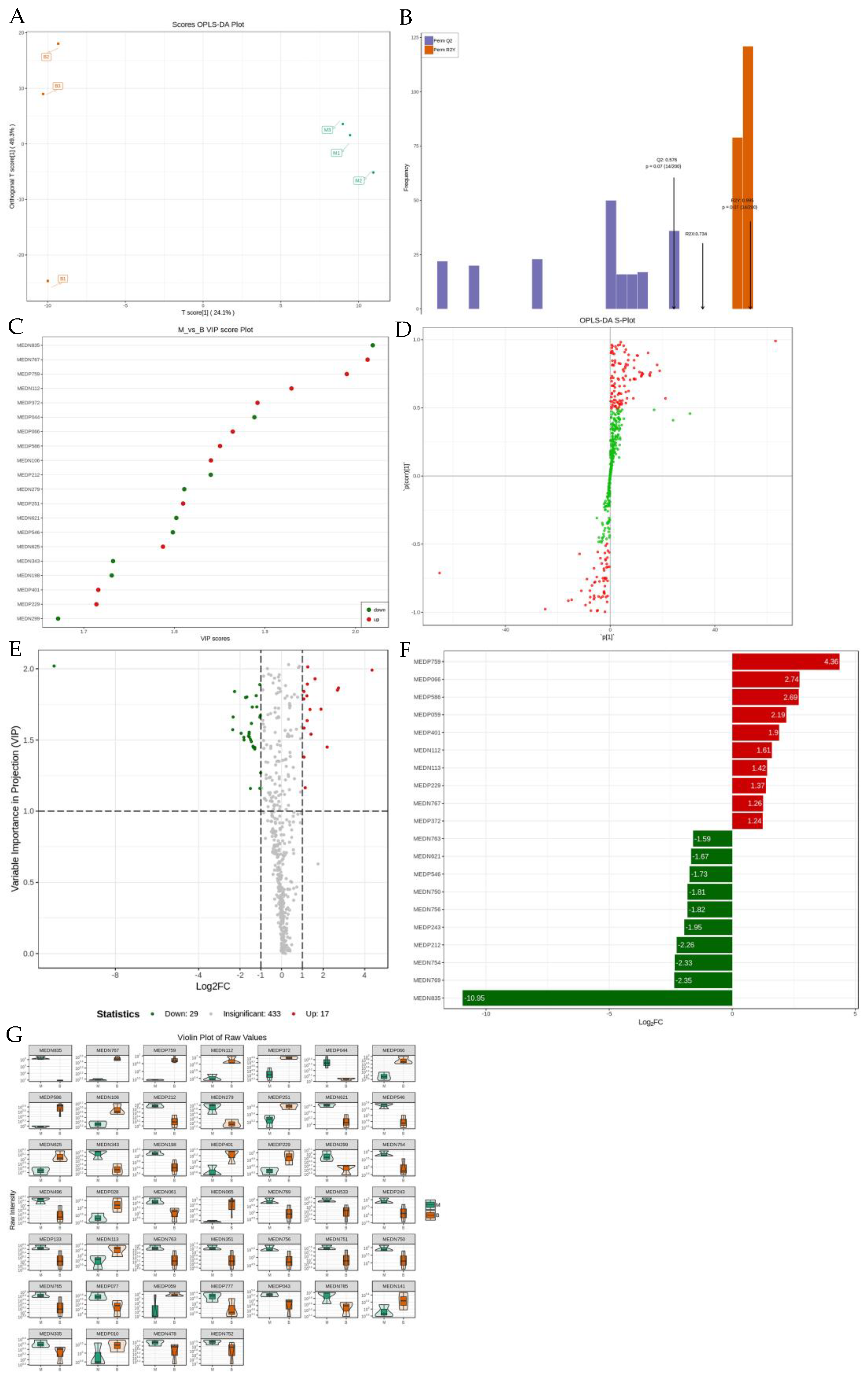 Pharmaceuticals 18 00610 g007