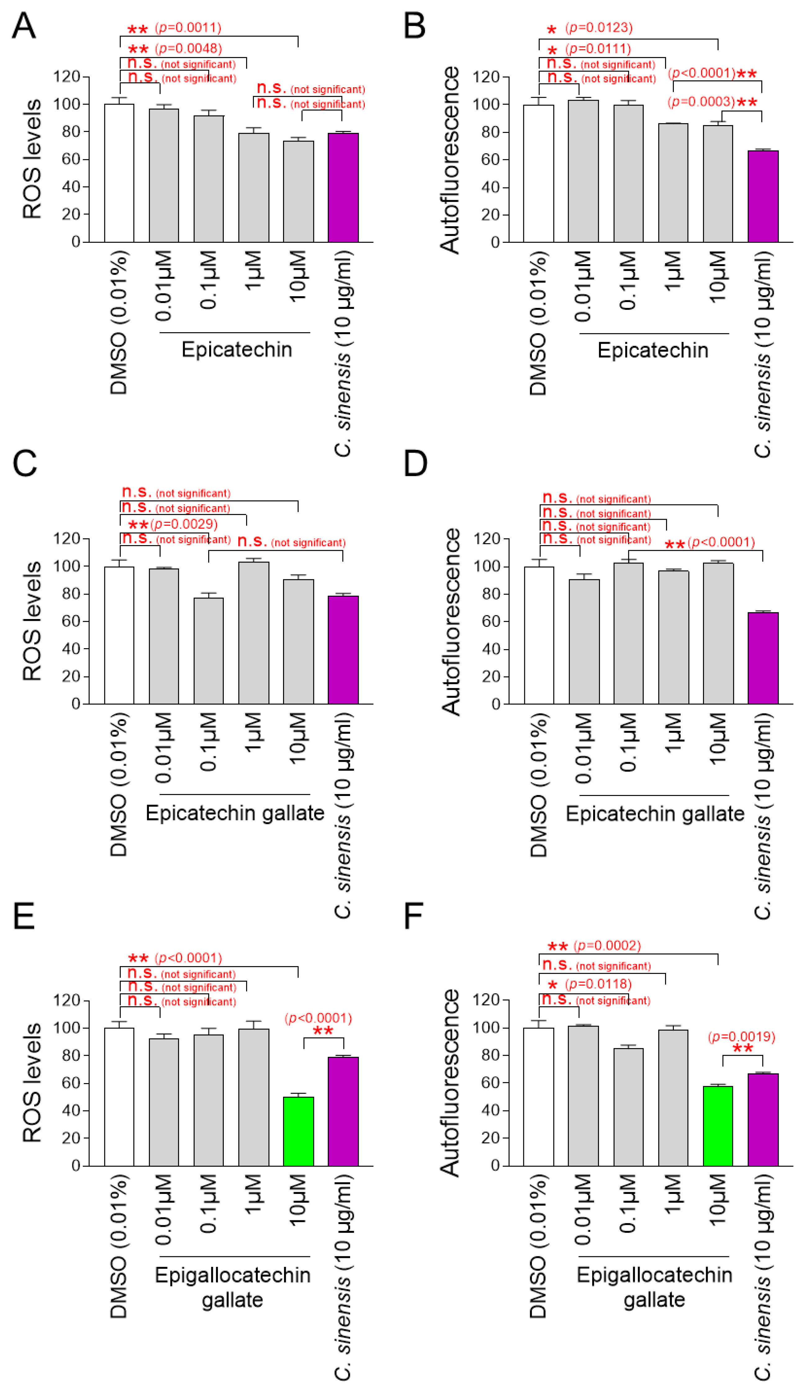 Pharmaceuticals 18 00612 g008