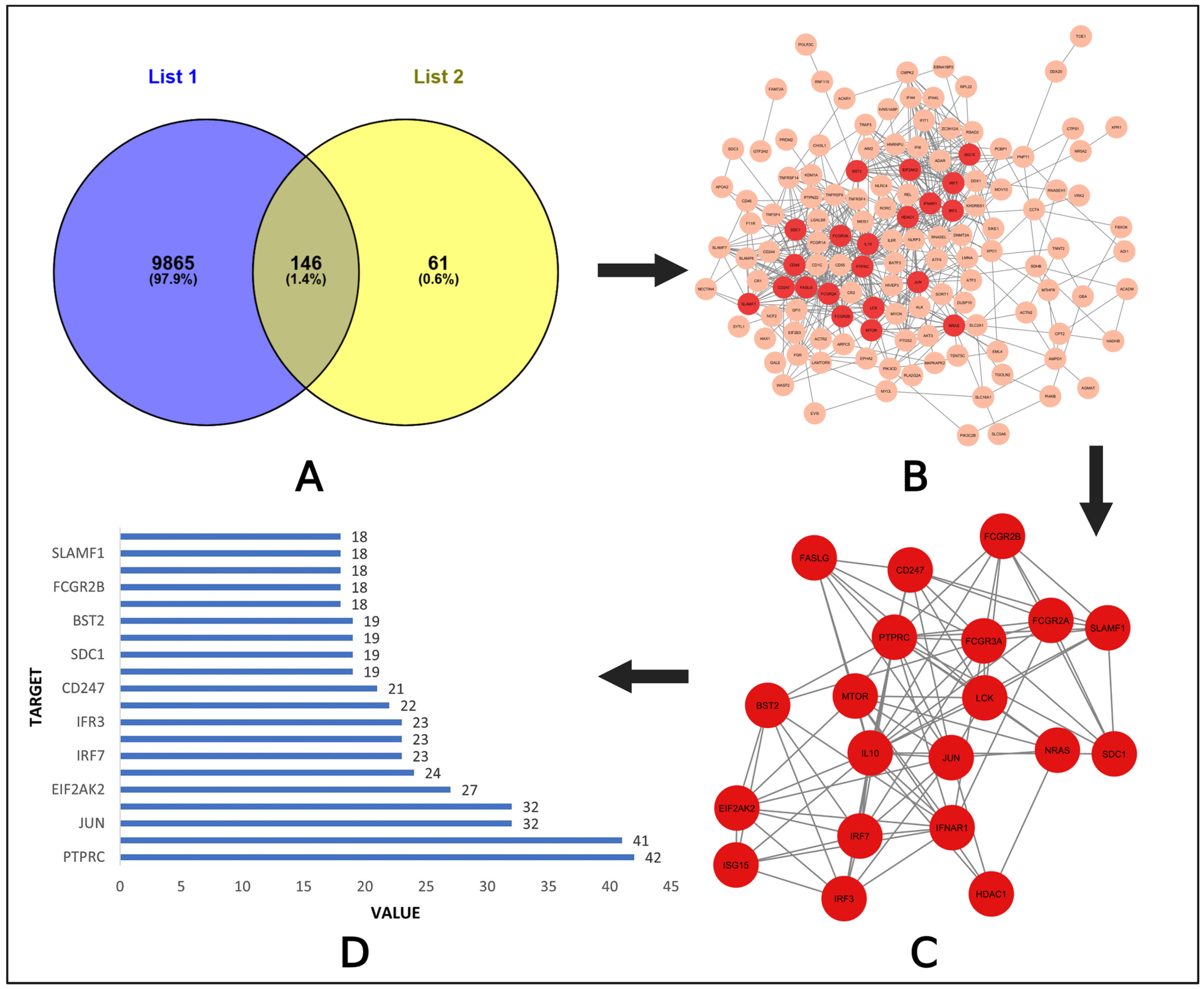 Pharmaceuticals 18 00613 g002