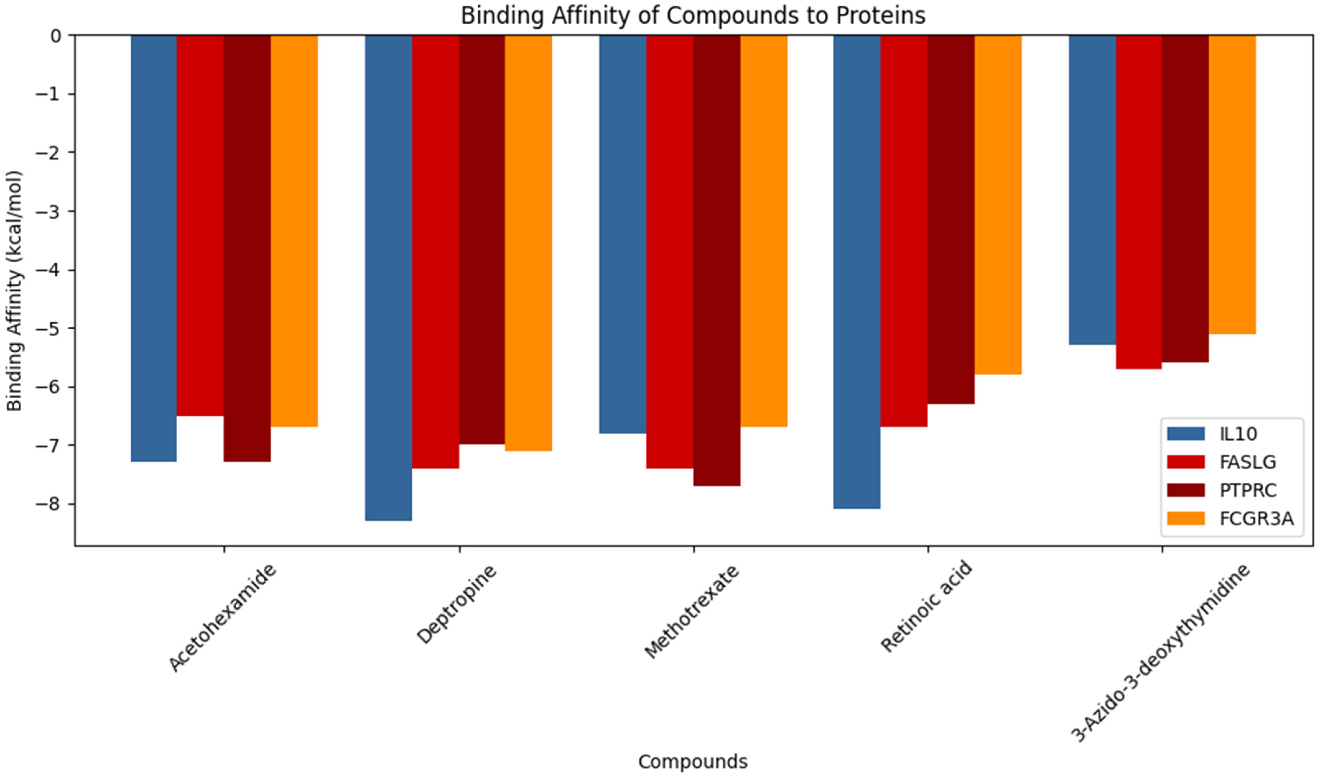 Pharmaceuticals 18 00613 g012