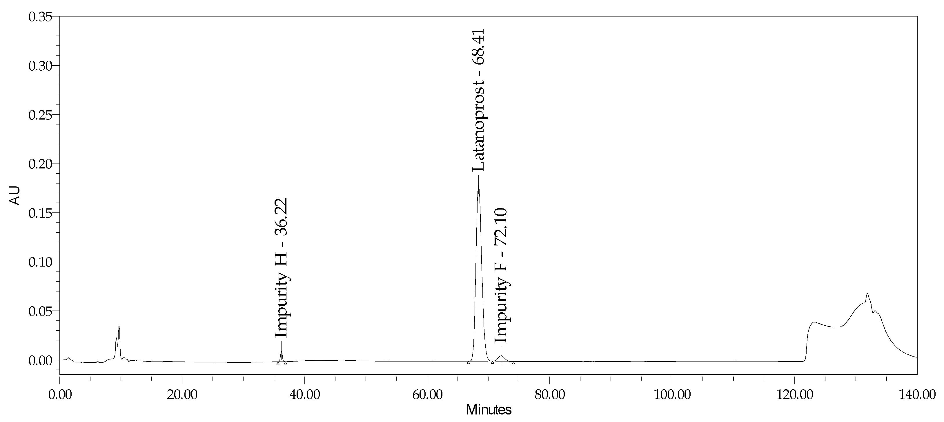 Pharmaceuticals 18 00619 g004
