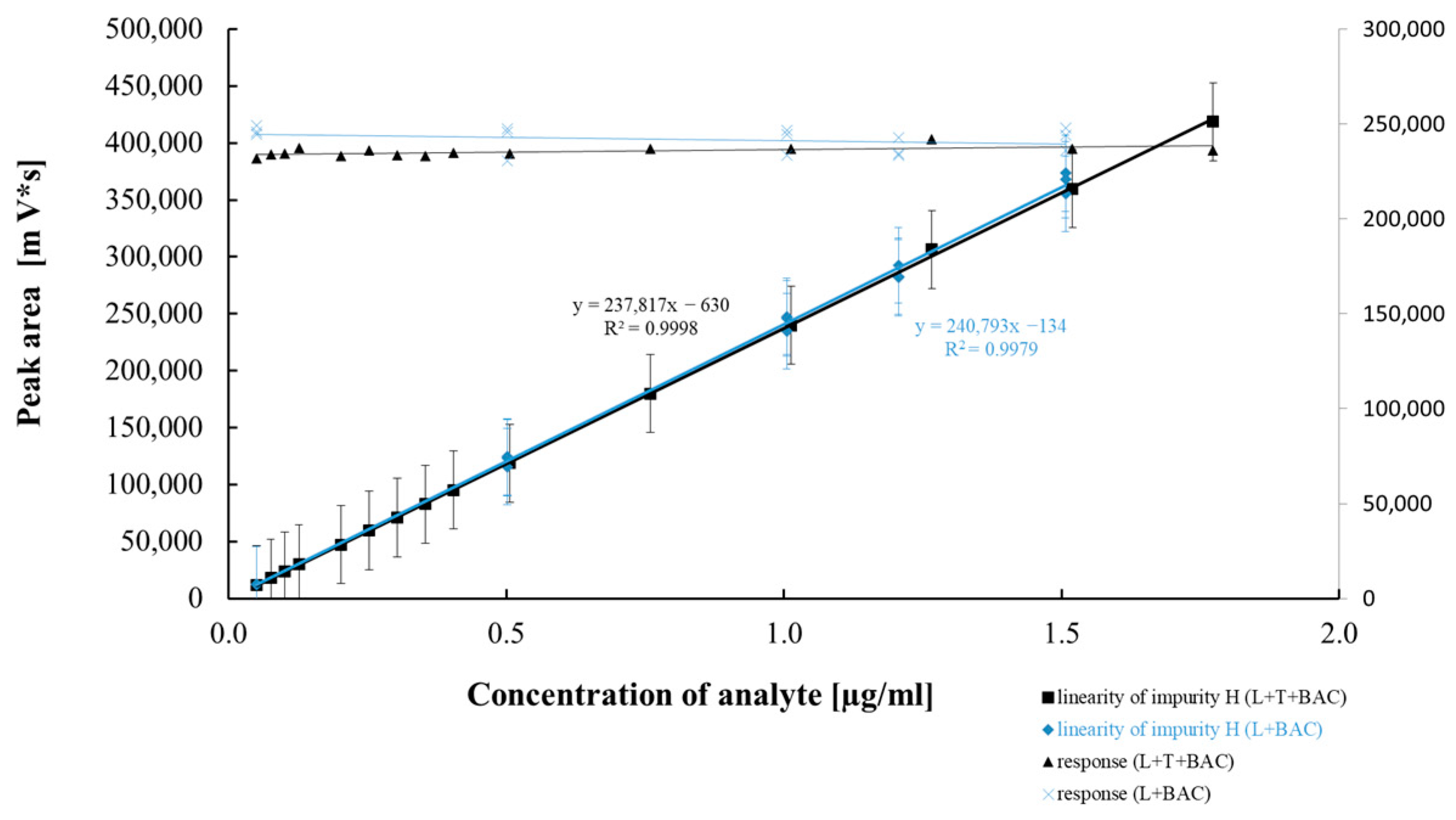 Pharmaceuticals 18 00619 g007