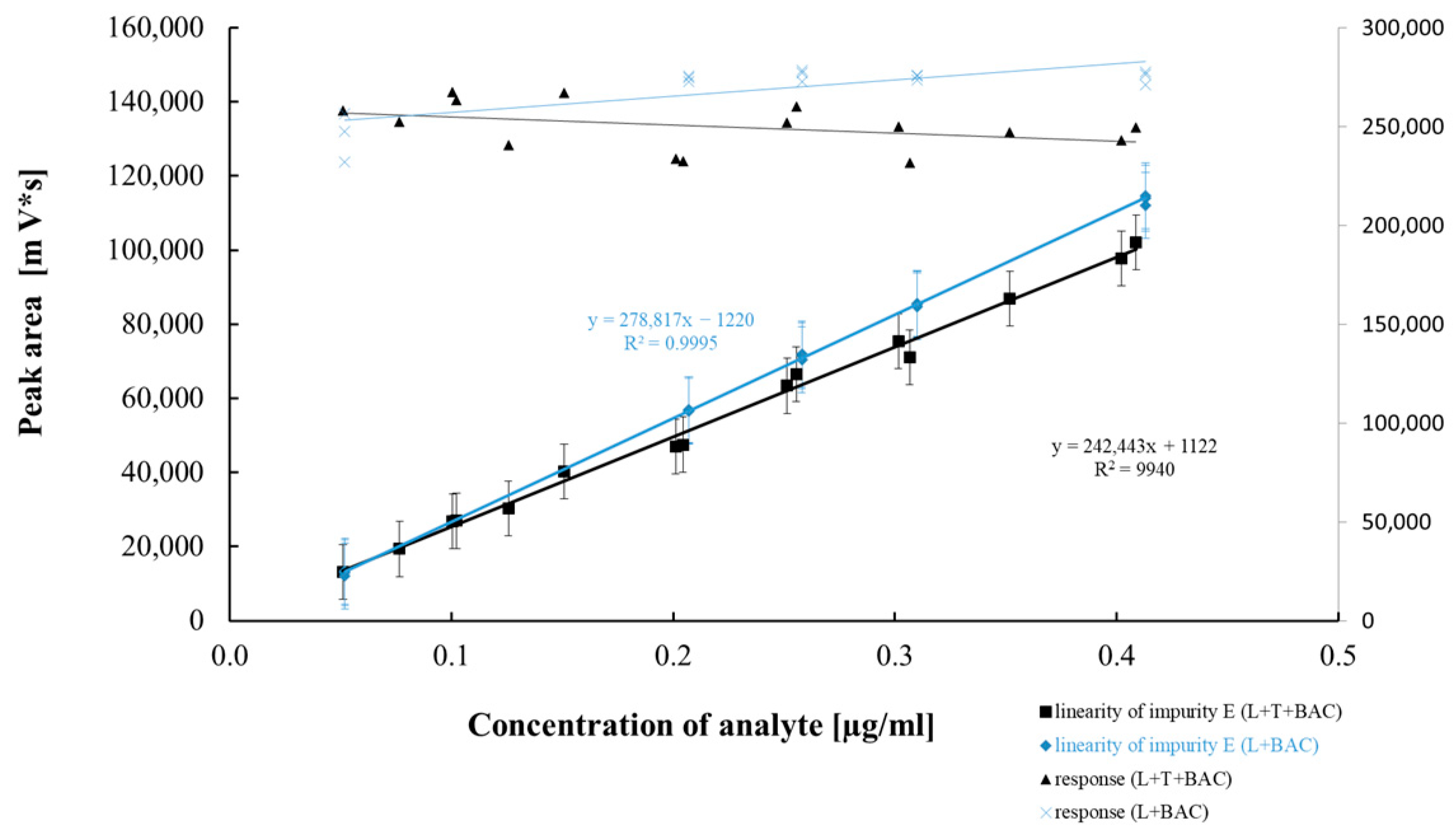 Pharmaceuticals 18 00619 g010
