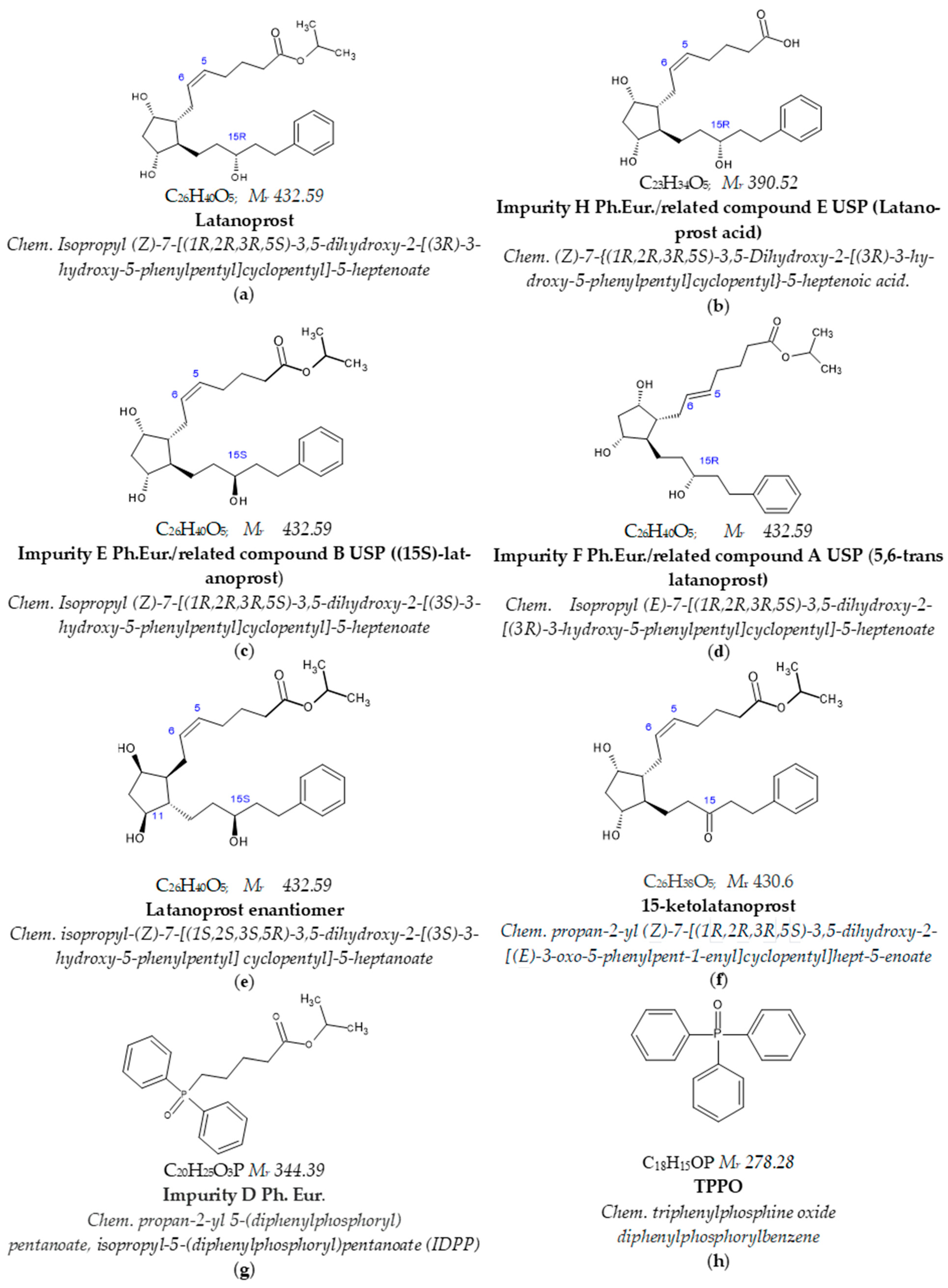 Pharmaceuticals 18 00619 g013