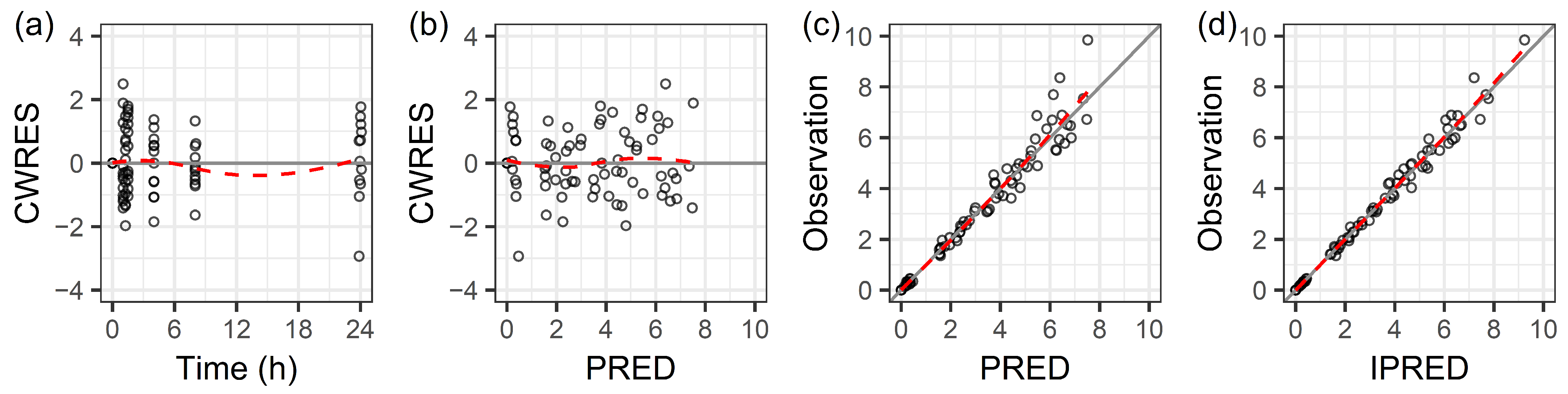 Pharmaceuticals 18 00621 g0a3
