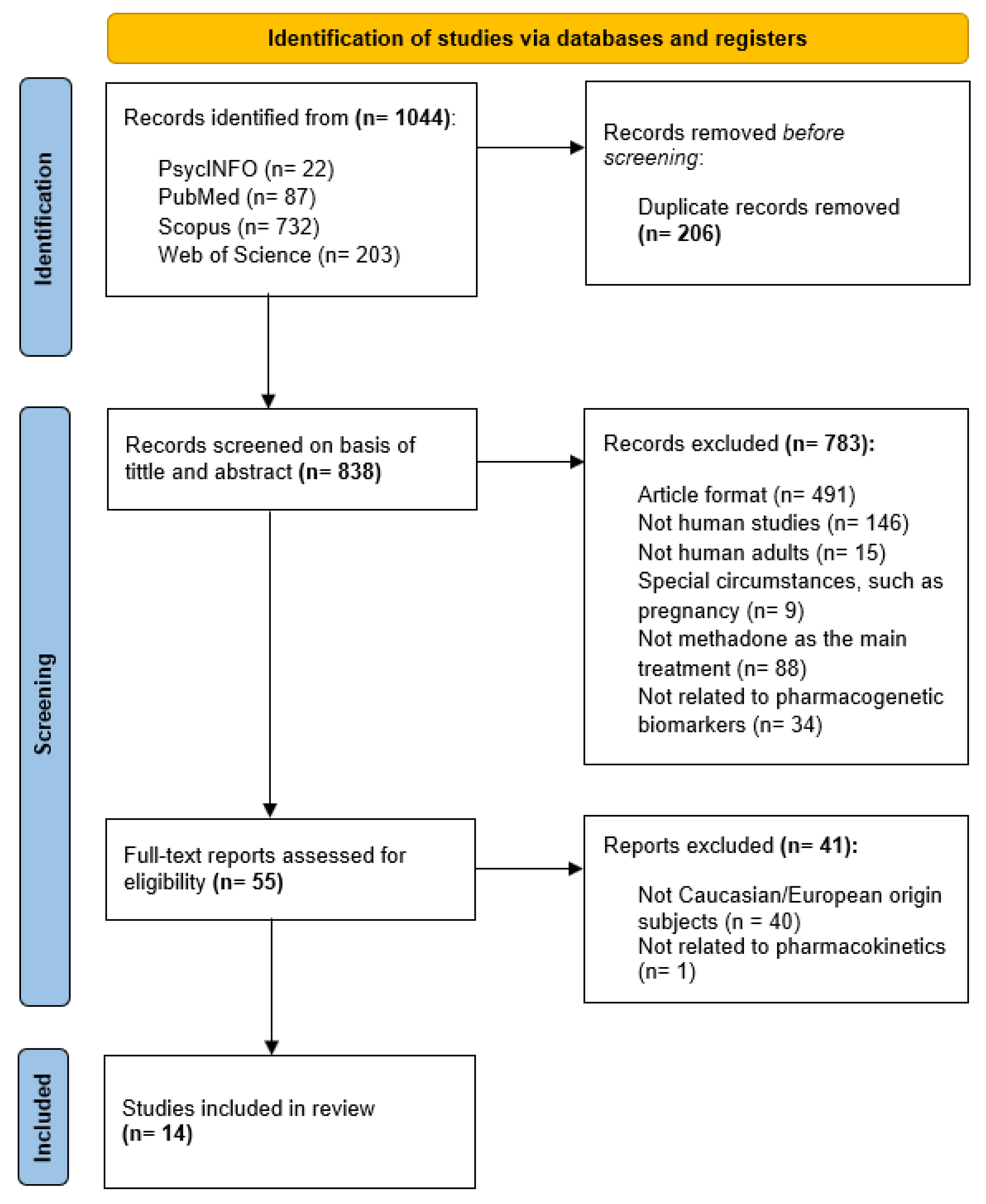 Pharmaceuticals 18 00623 g002