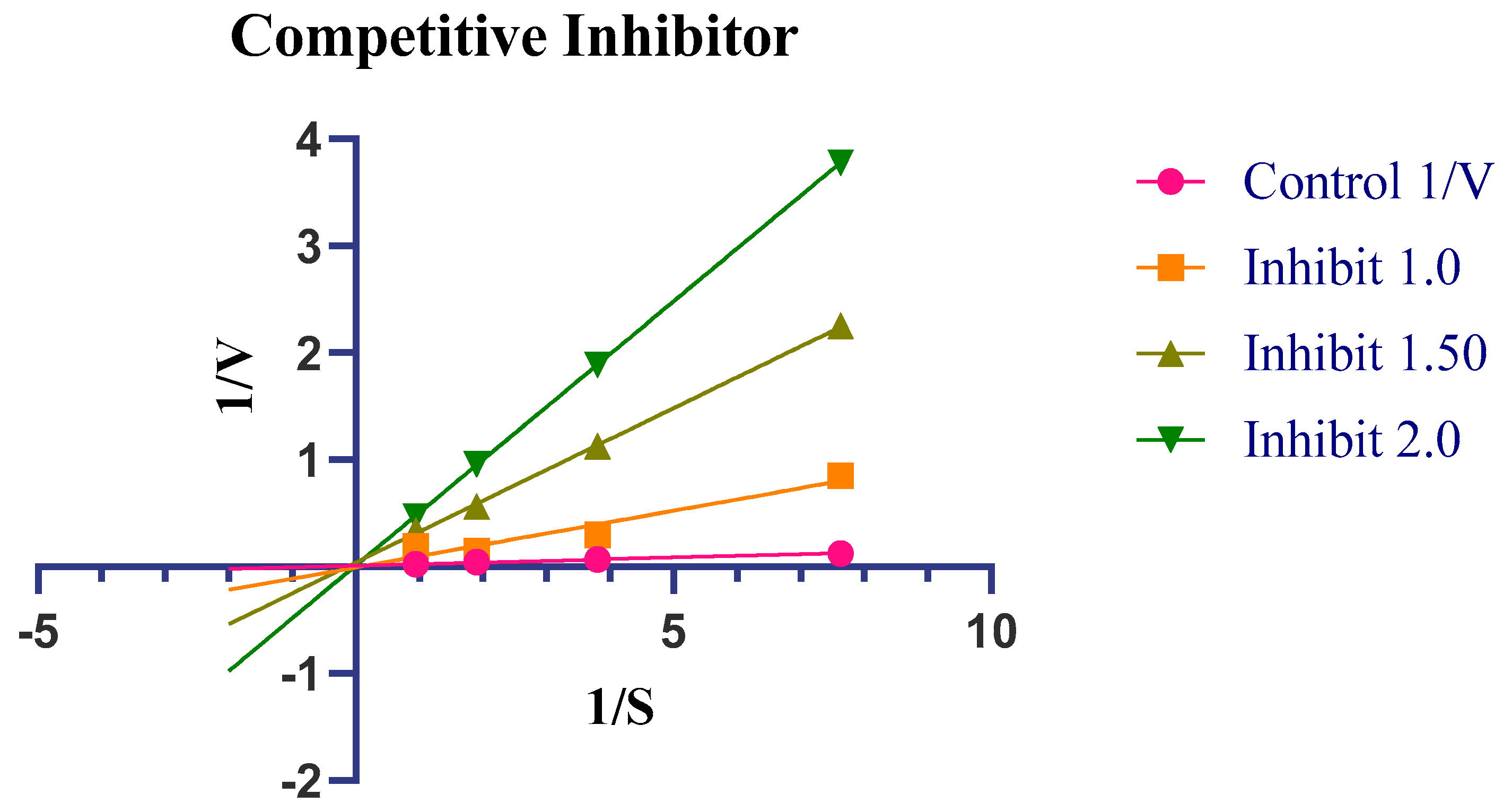 Pharmaceuticals 18 00625 g005