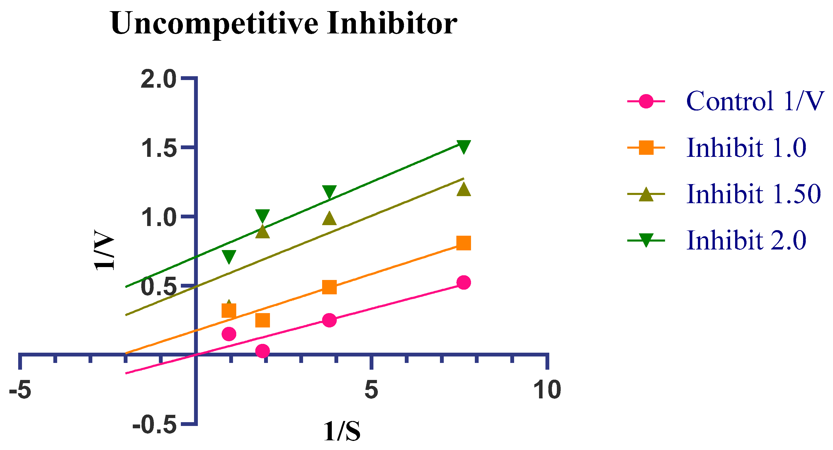 Pharmaceuticals 18 00625 g006