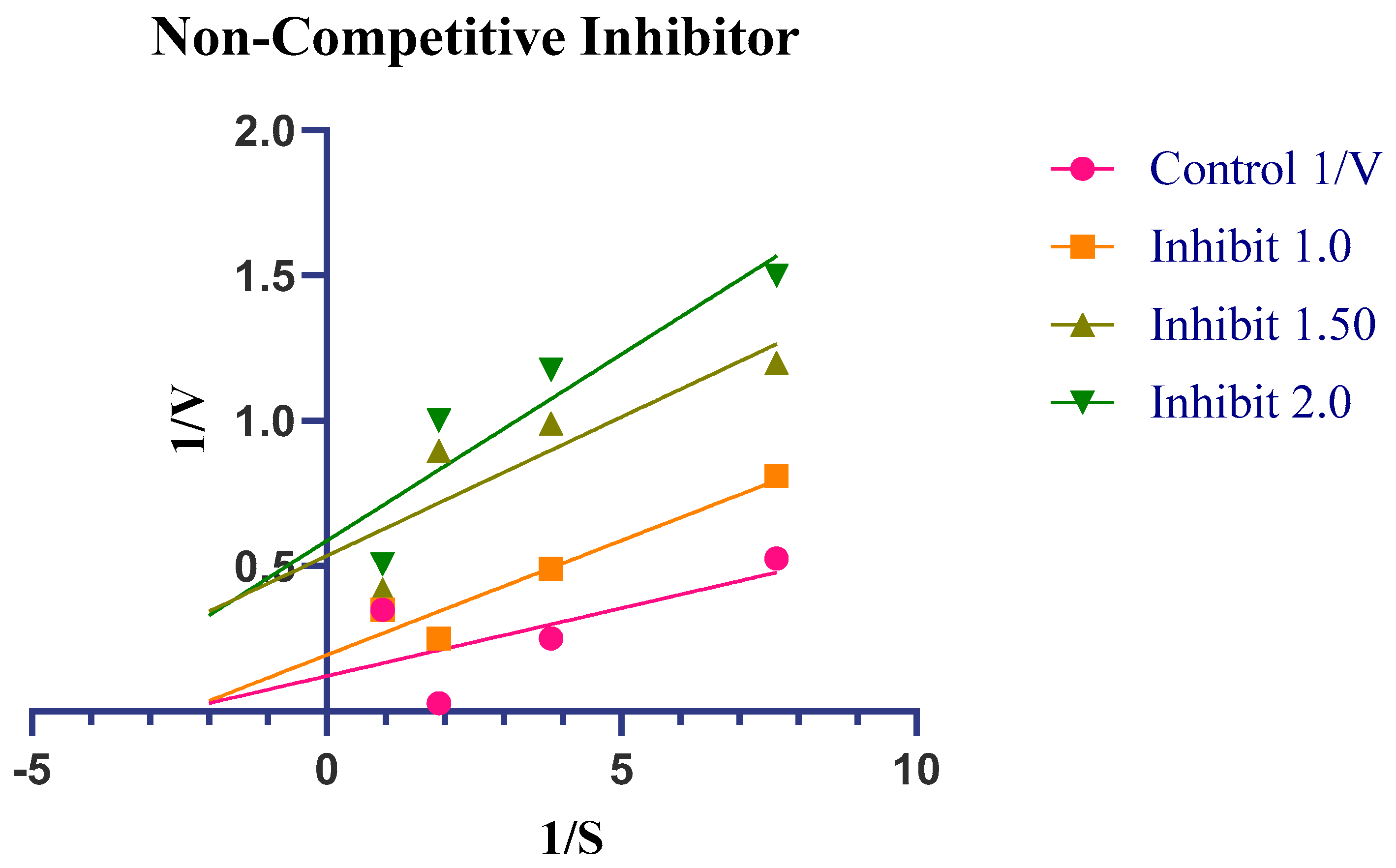 Pharmaceuticals 18 00625 g007