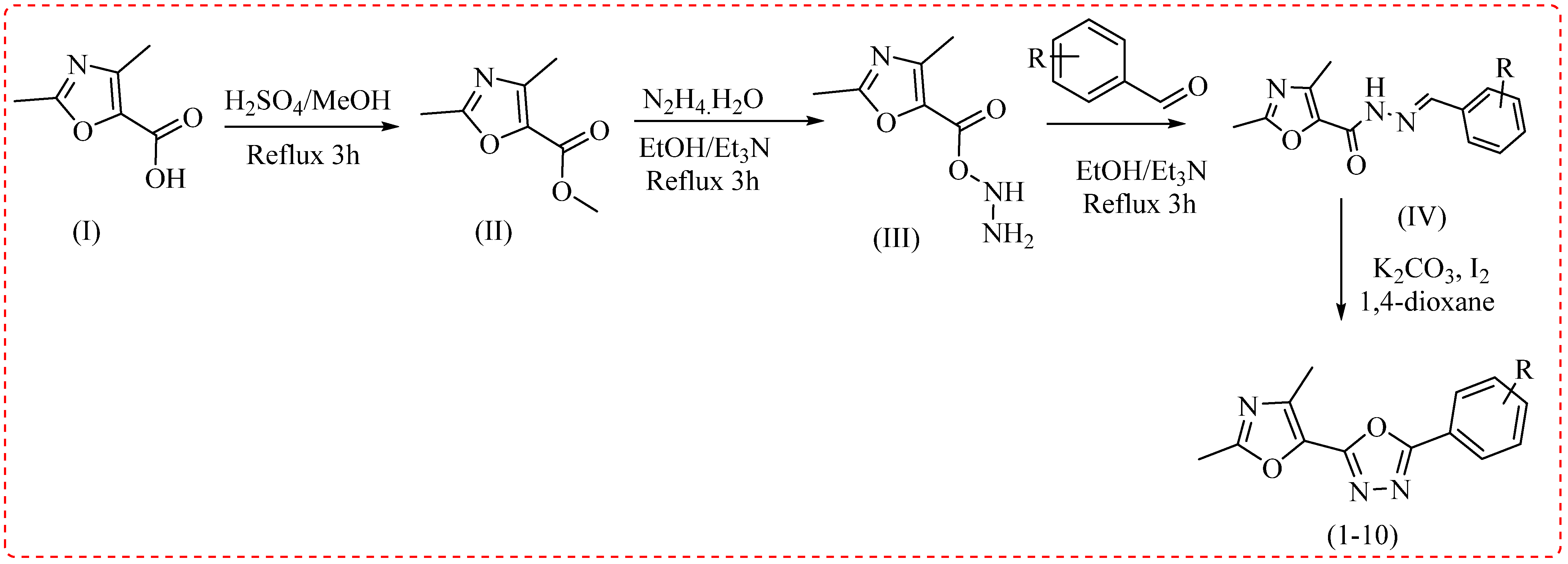 Pharmaceuticals 18 00625 sch001