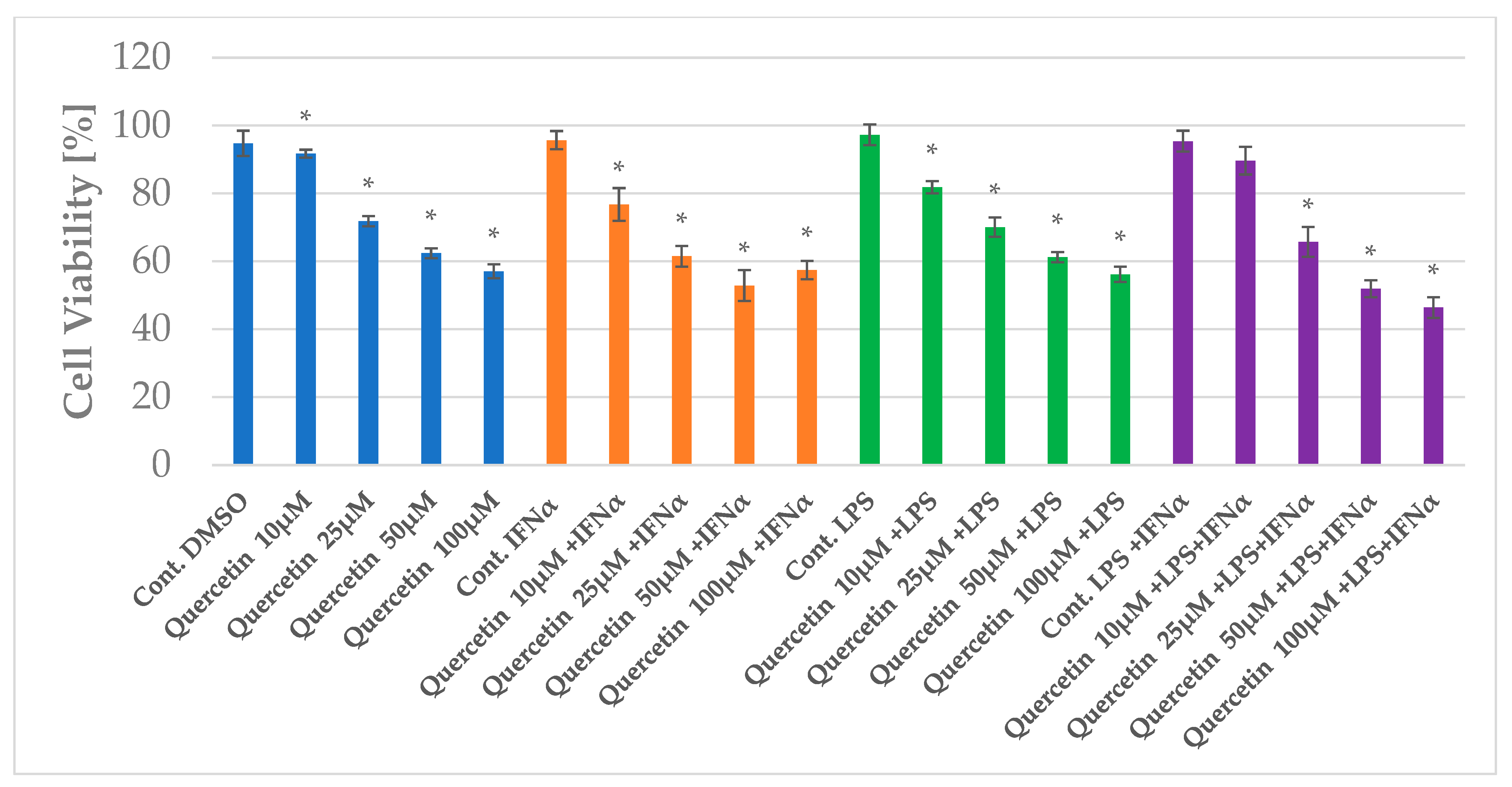 Pharmaceuticals 18 00628 g003