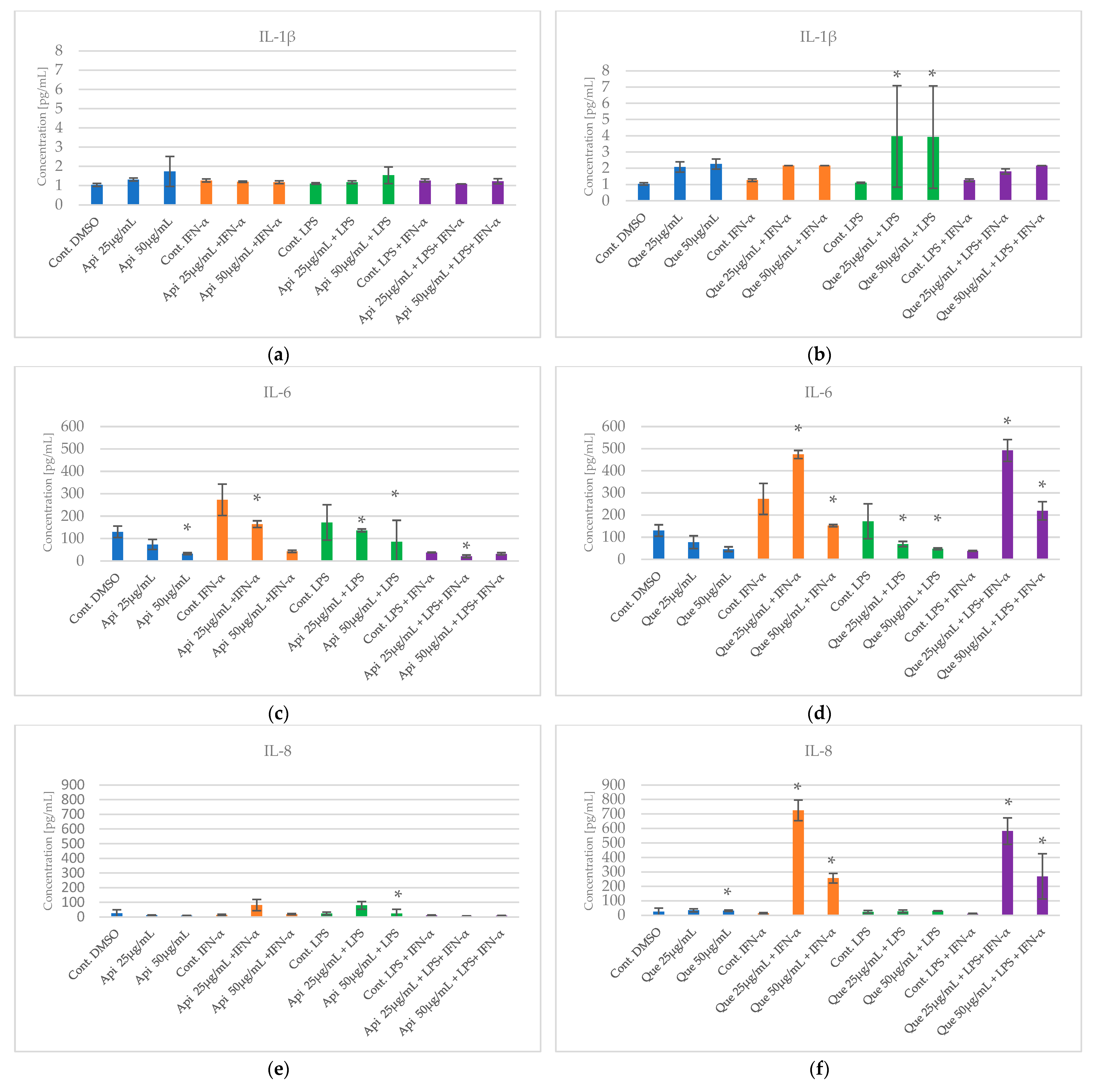 Pharmaceuticals 18 00628 g004a