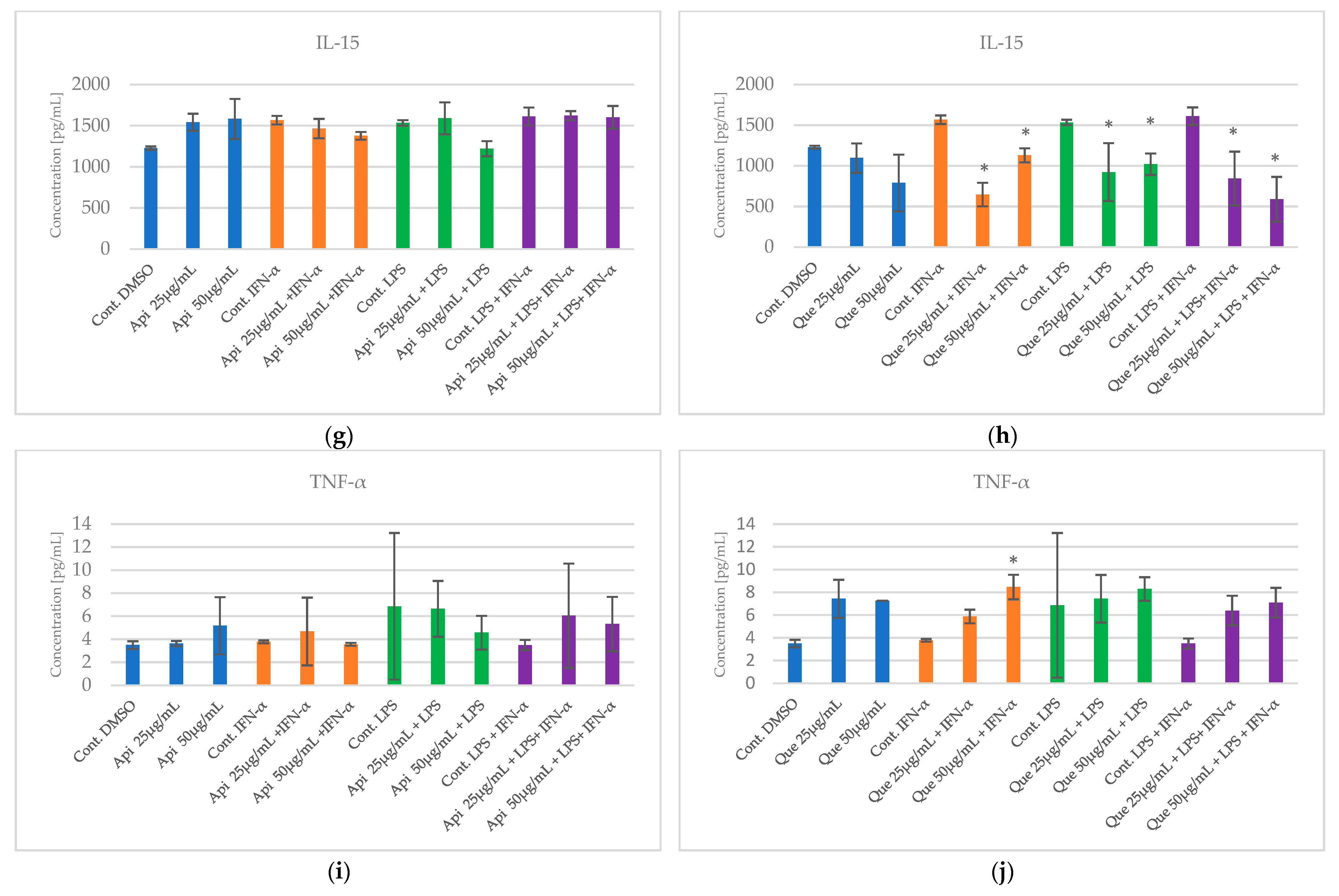 Pharmaceuticals 18 00628 g004b