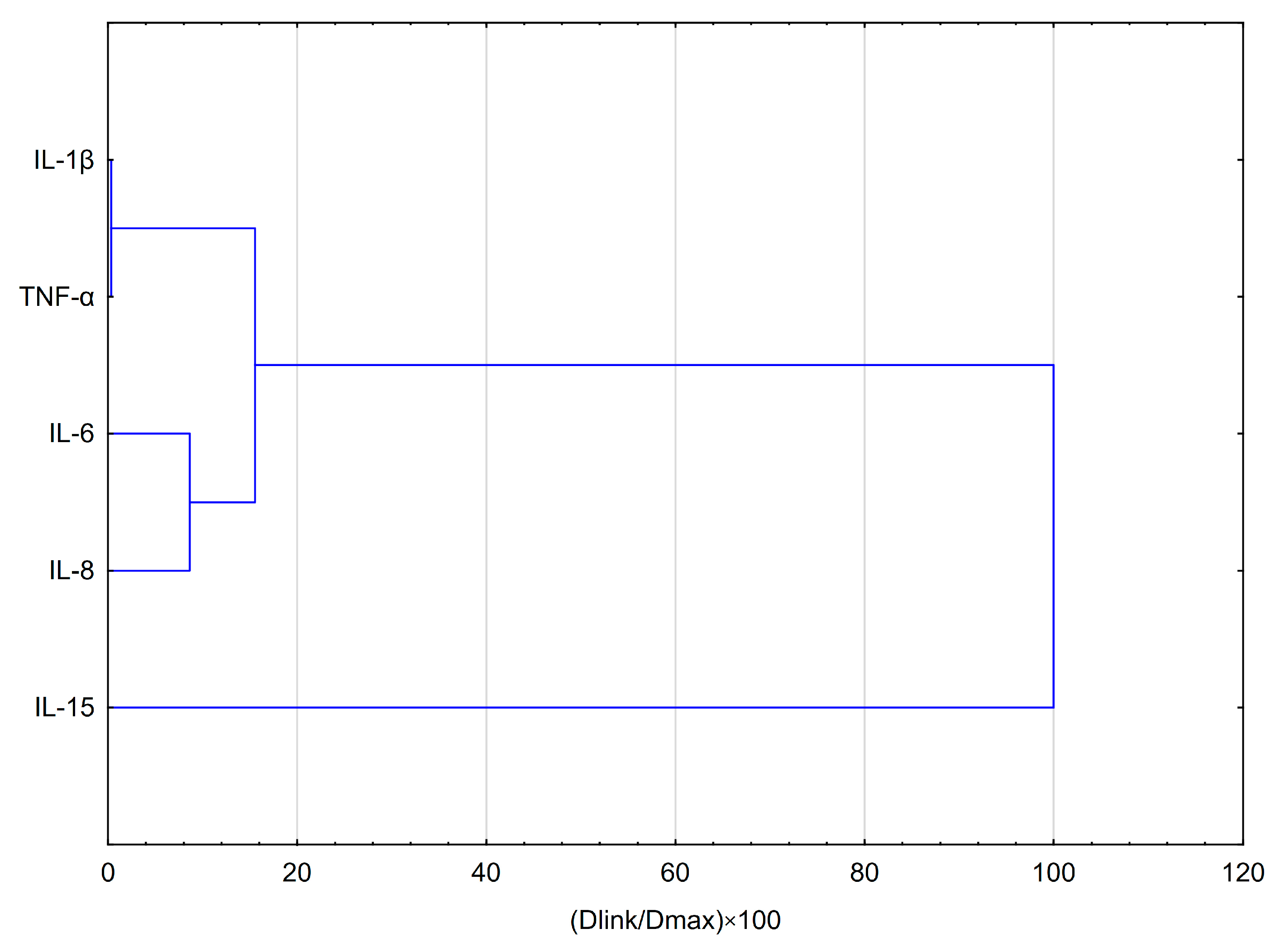 Pharmaceuticals 18 00628 g005