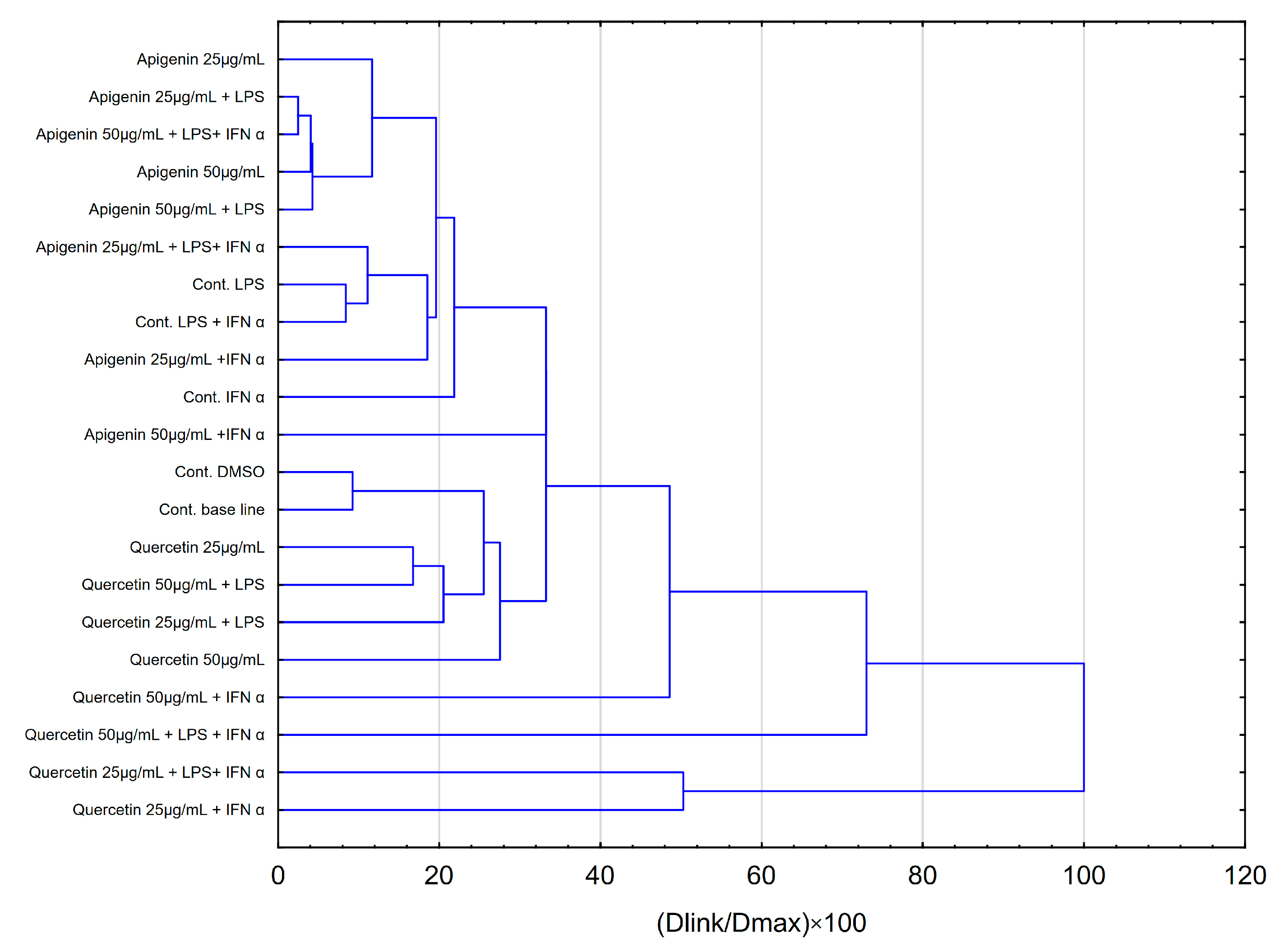 Pharmaceuticals 18 00628 g006