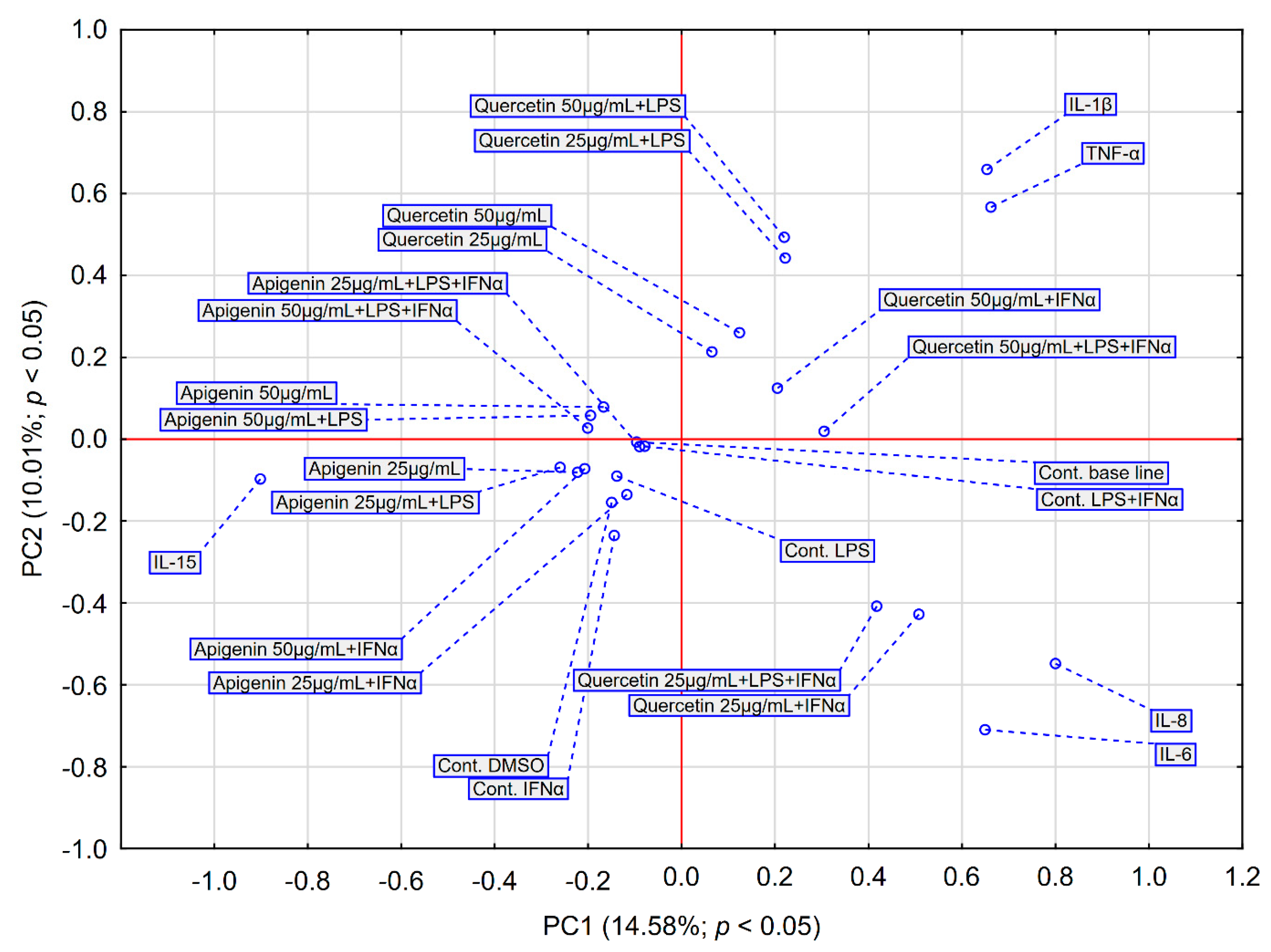 Pharmaceuticals 18 00628 g007