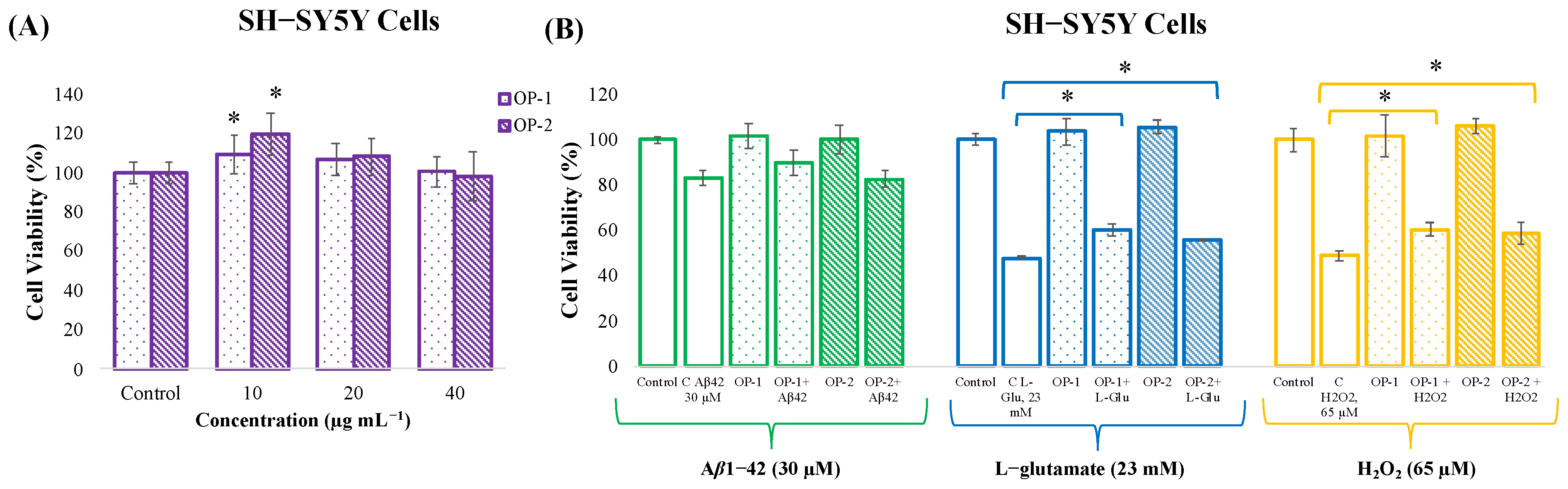 Pharmaceuticals 18 00629 g001