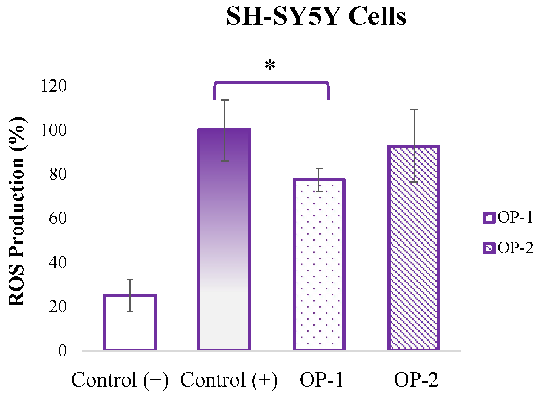 Pharmaceuticals 18 00629 g002