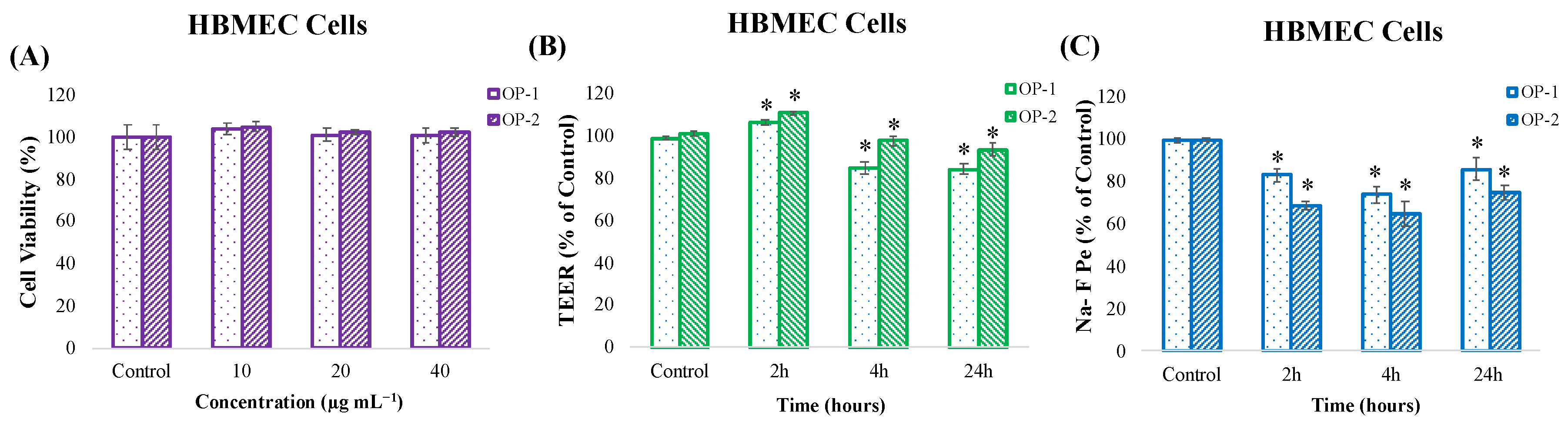 Pharmaceuticals 18 00629 g003
