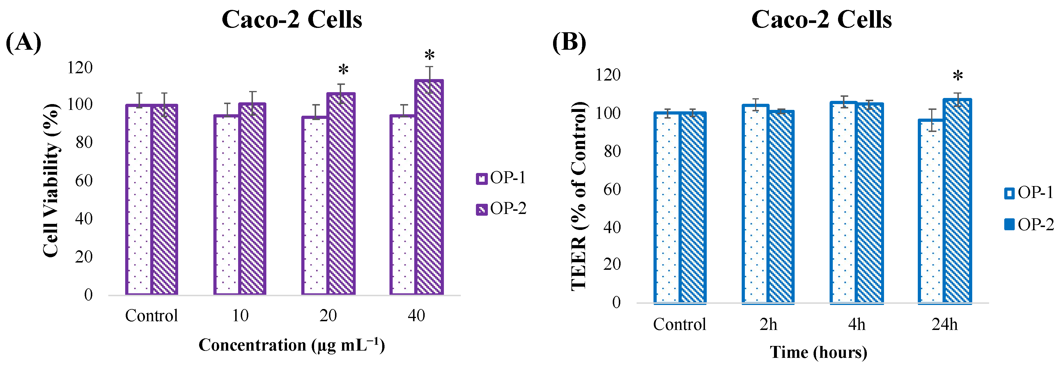 Pharmaceuticals 18 00629 g004