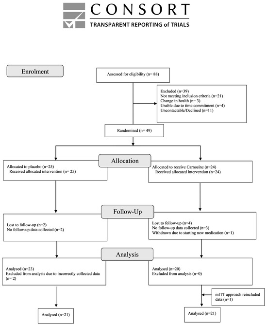tuna まとめ Developmental Acquisition of p53 Functions