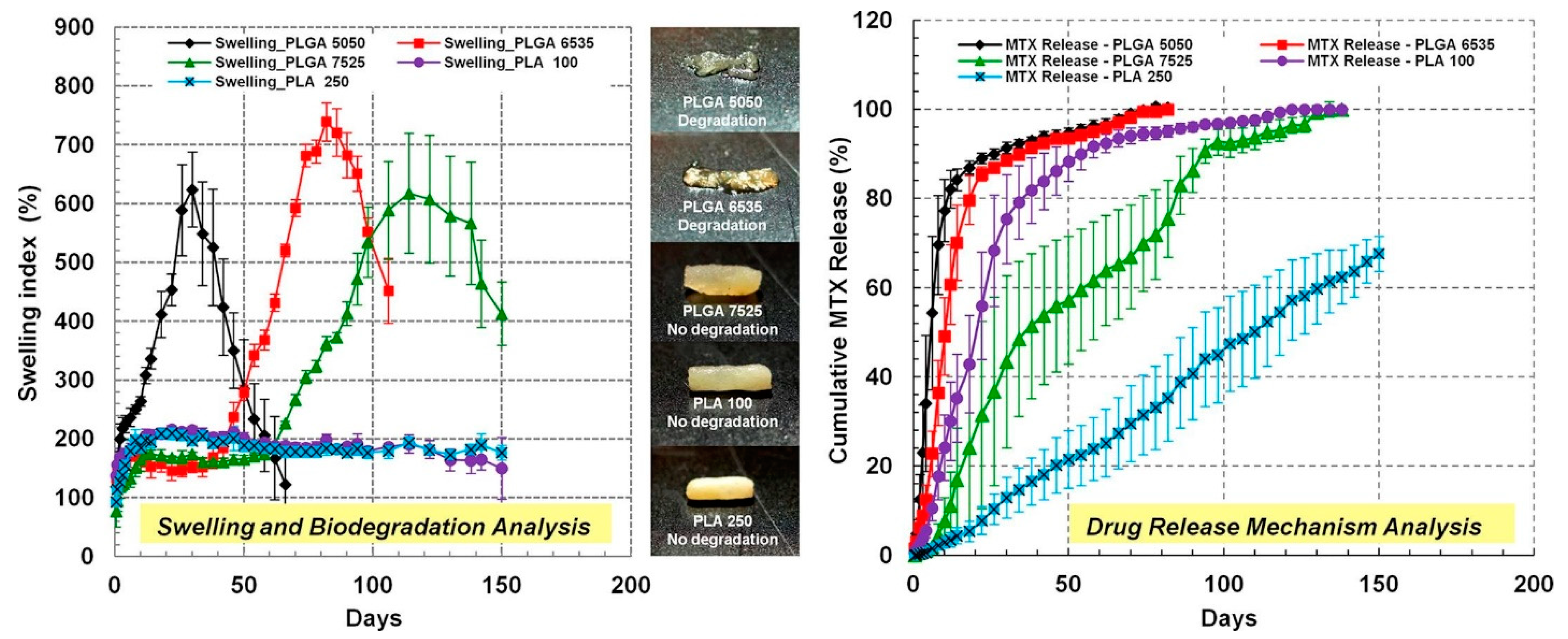 PLGA Implants for Controlled Drug Delivery and Regenerative
