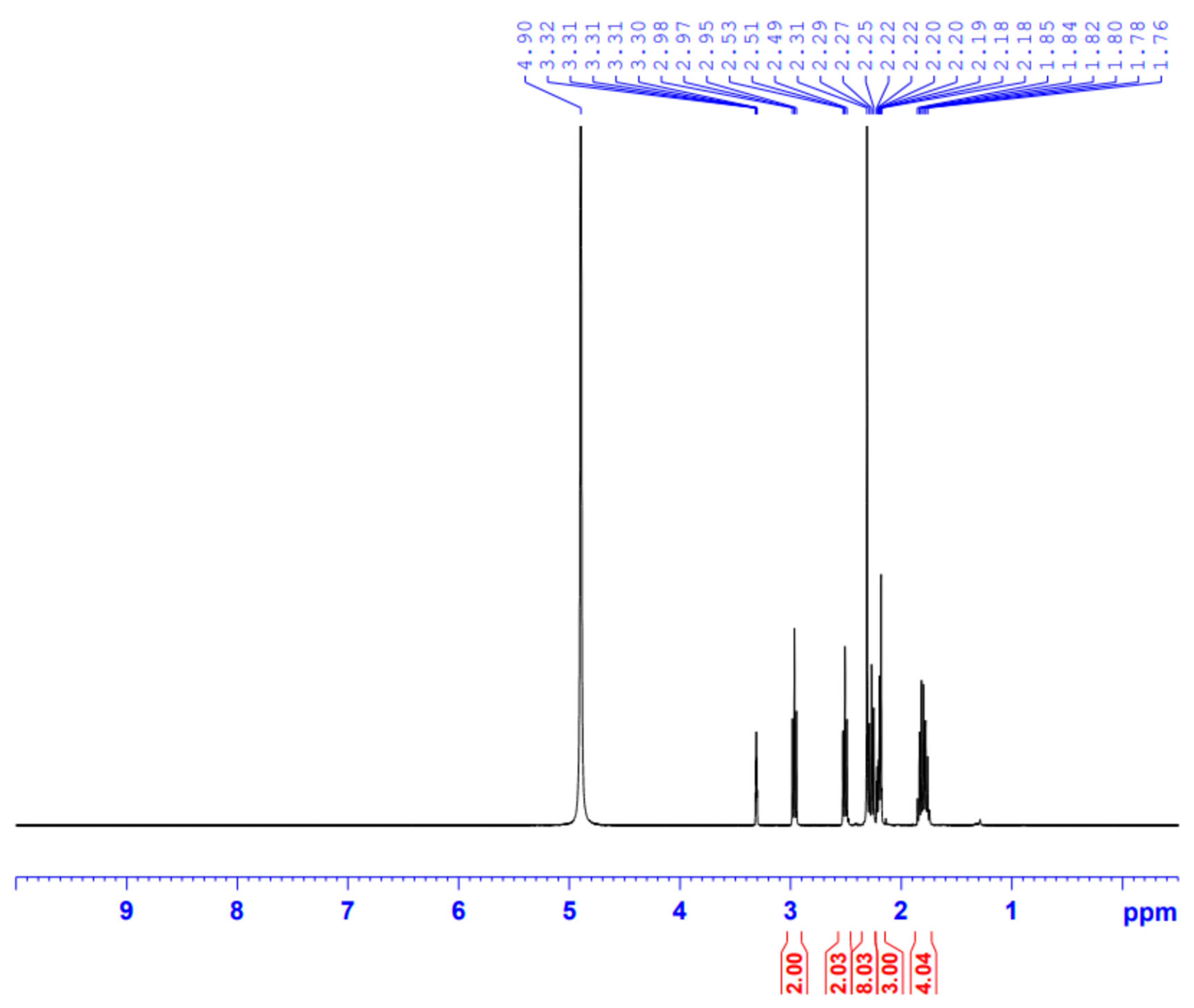 Pharmaceuticals 18 00632 g001
