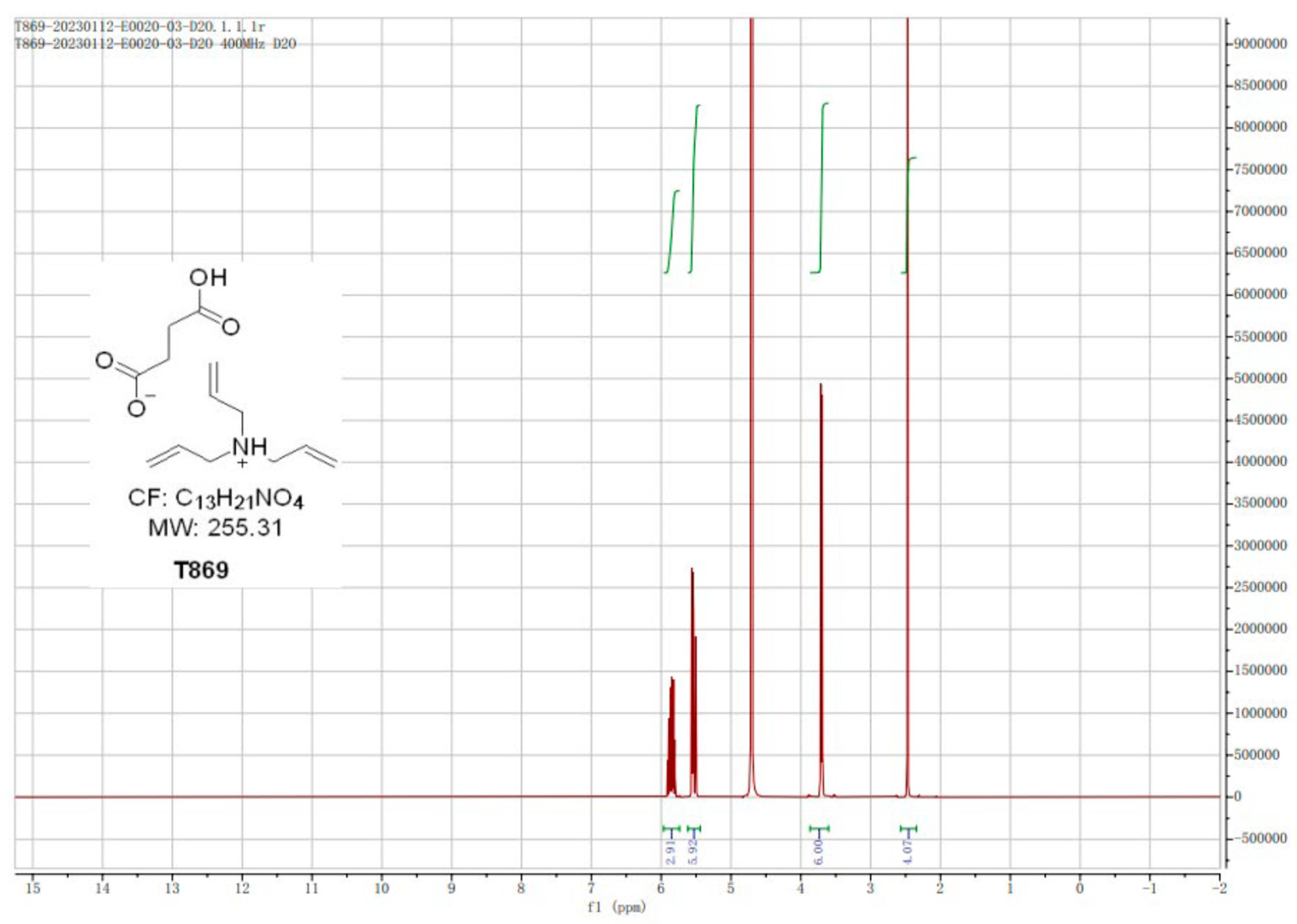 Pharmaceuticals 18 00632 g002