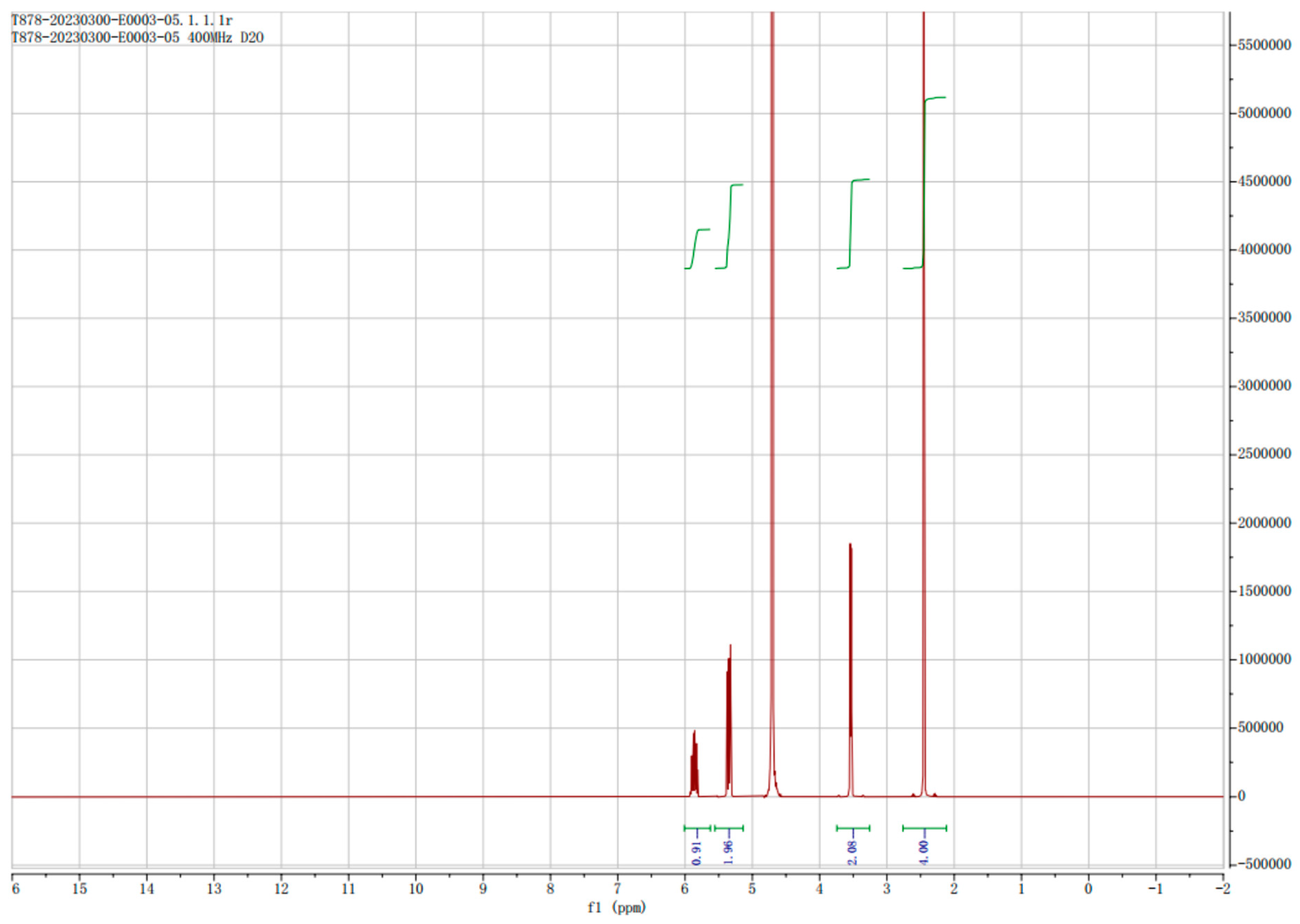 Pharmaceuticals 18 00632 g003