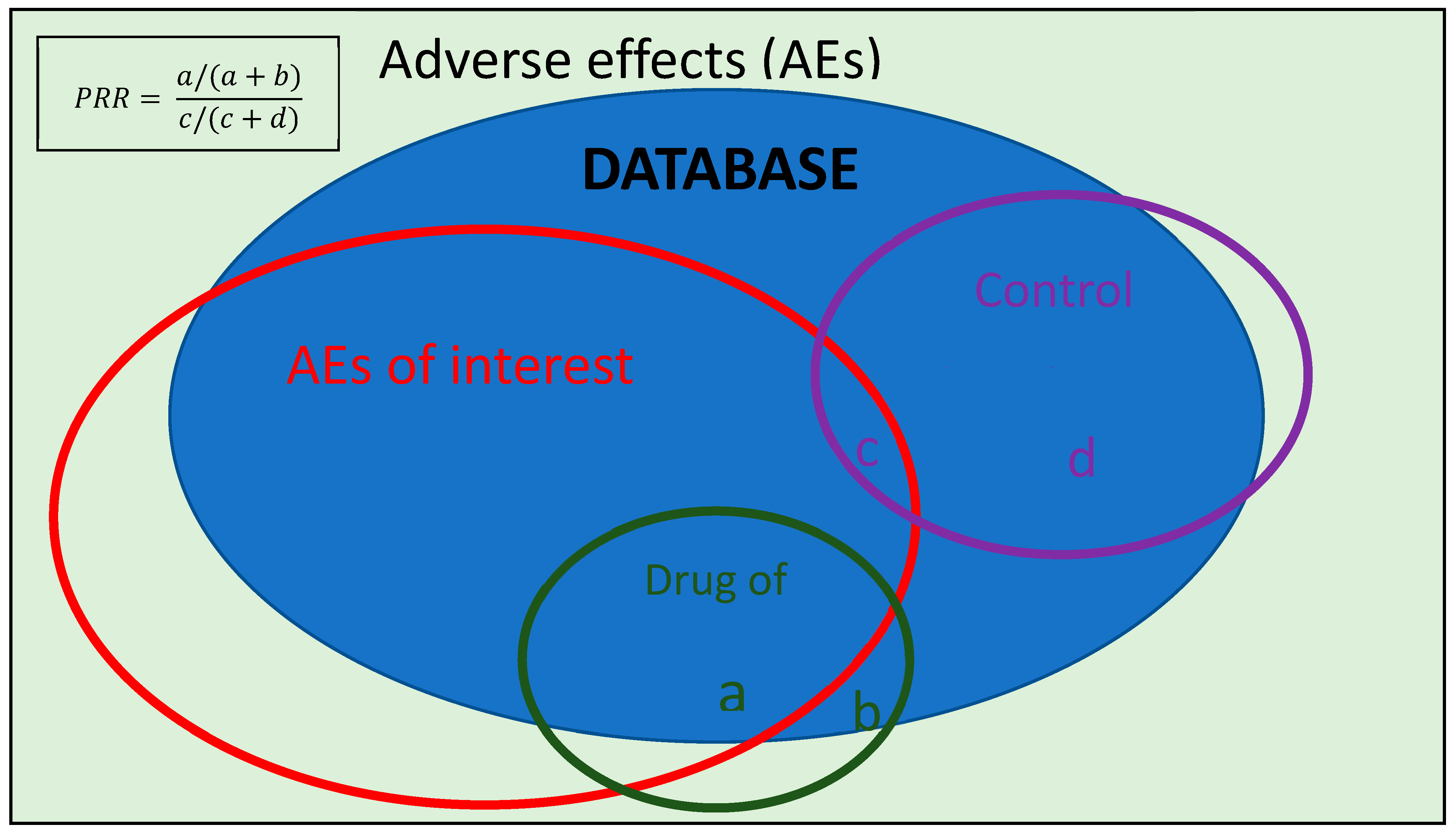 Pharmaceuticals 18 00636 g0a1