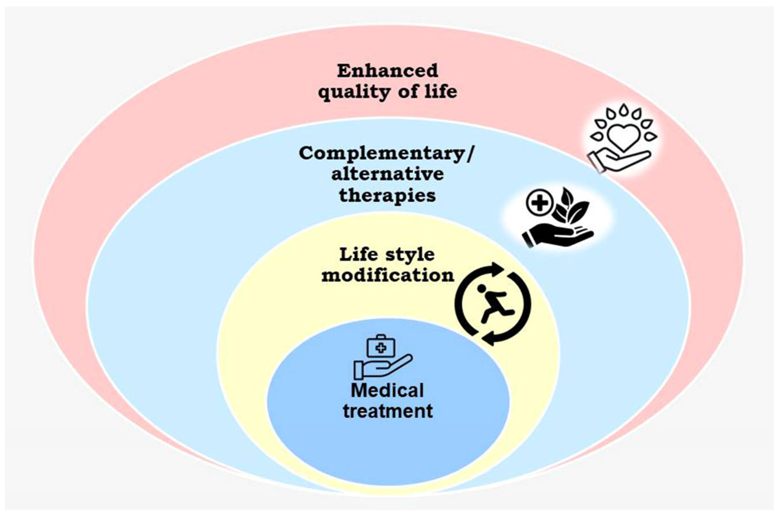 Pharmaceuticals 18 00644 g003