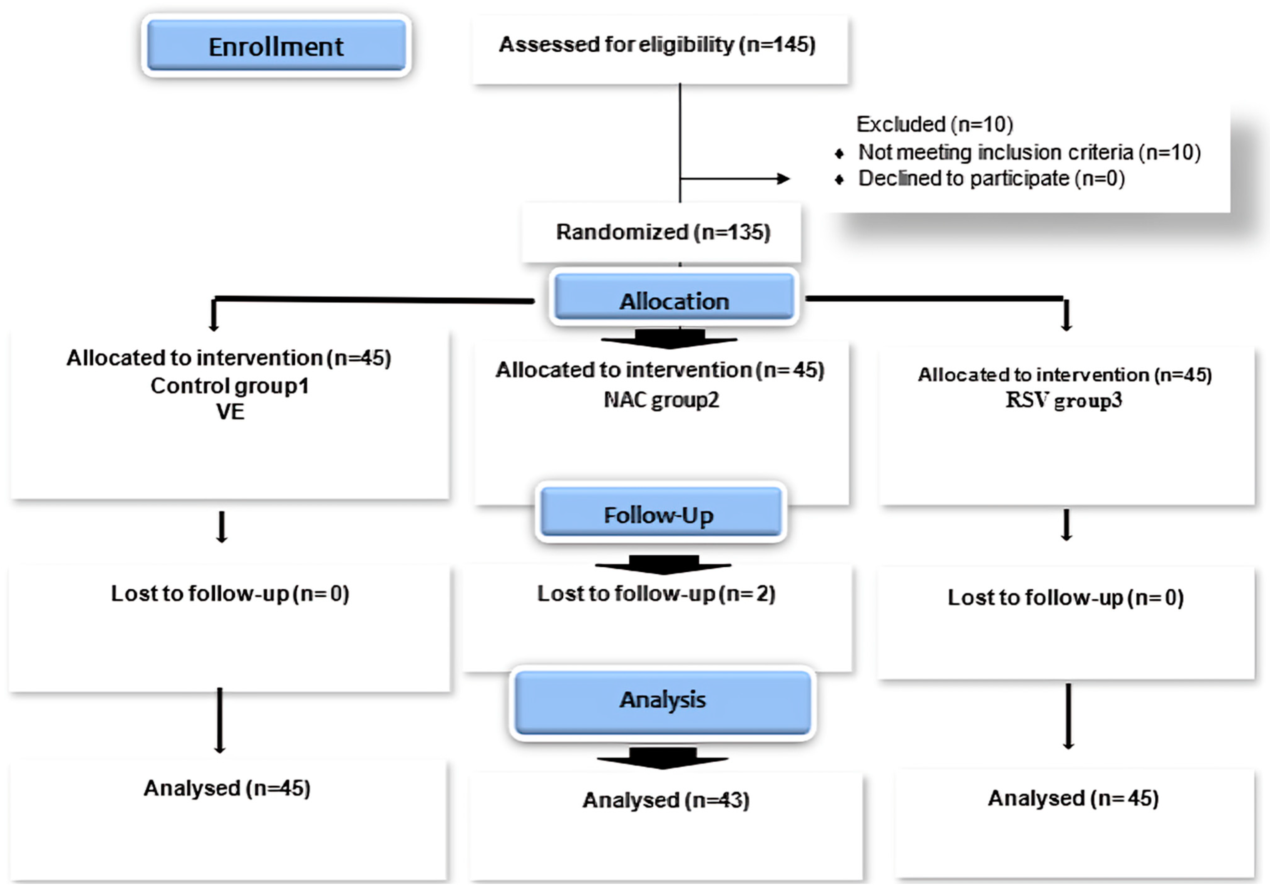 Pharmaceuticals 18 00650 g002