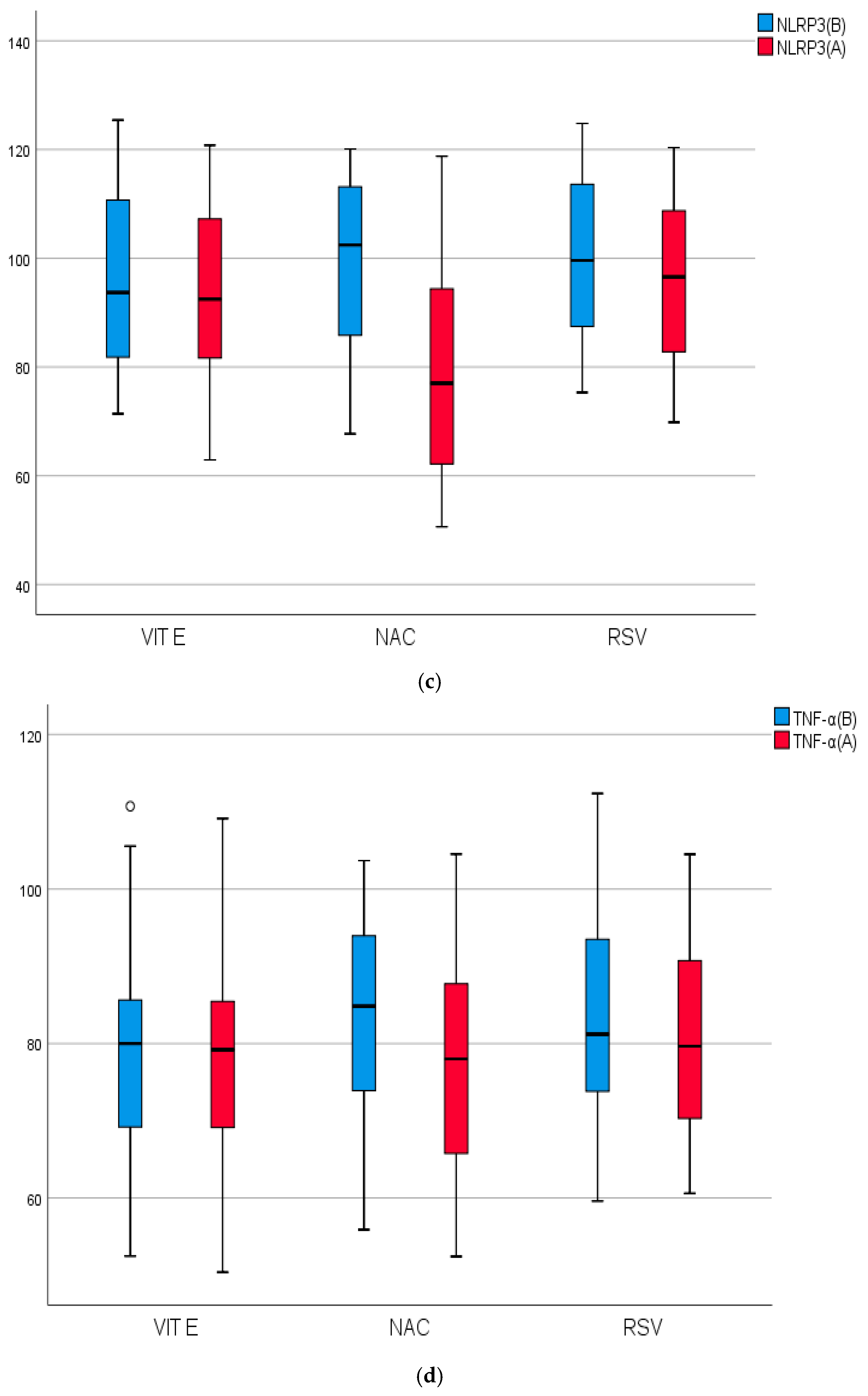 Pharmaceuticals 18 00650 g003b