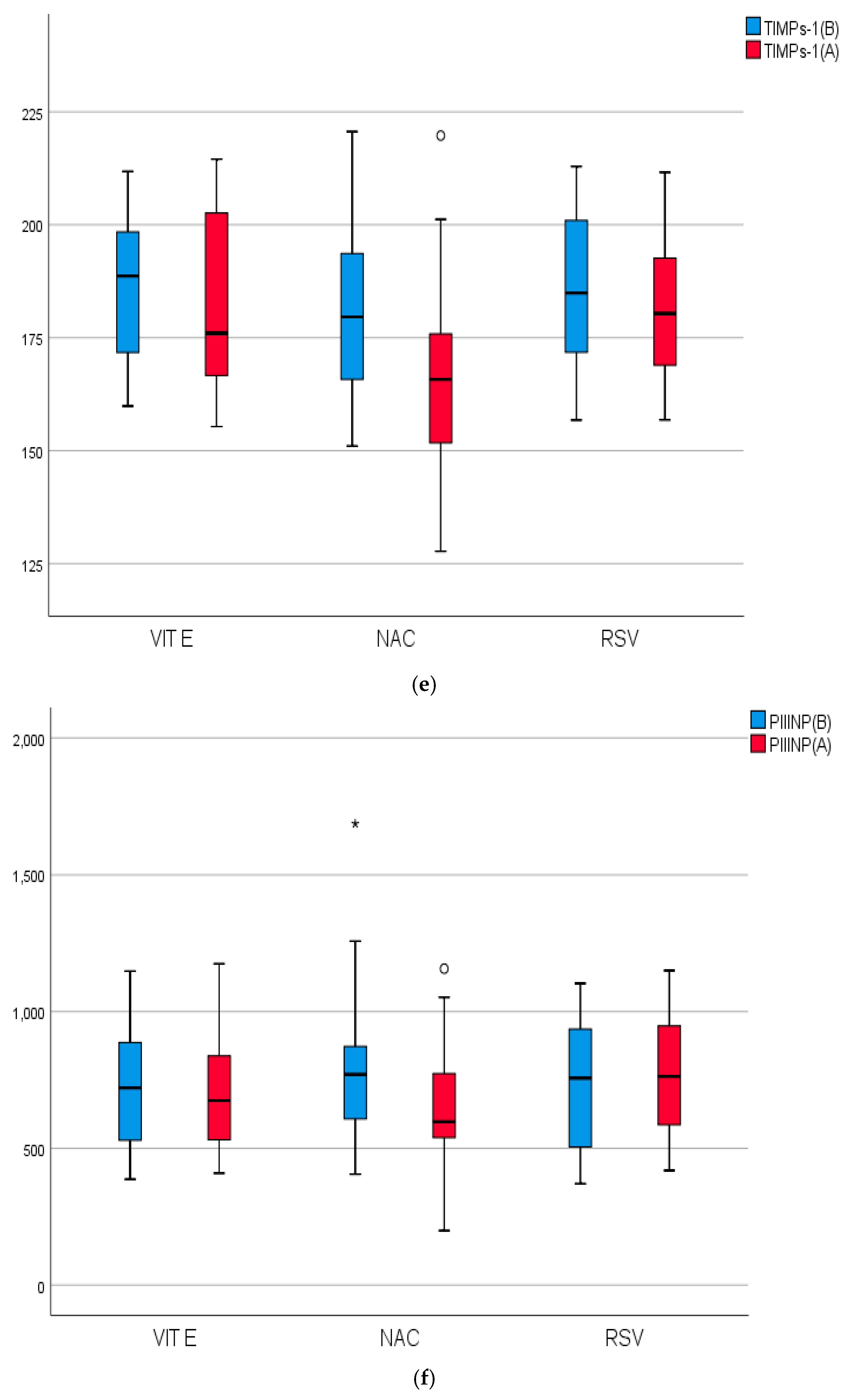 Pharmaceuticals 18 00650 g003c