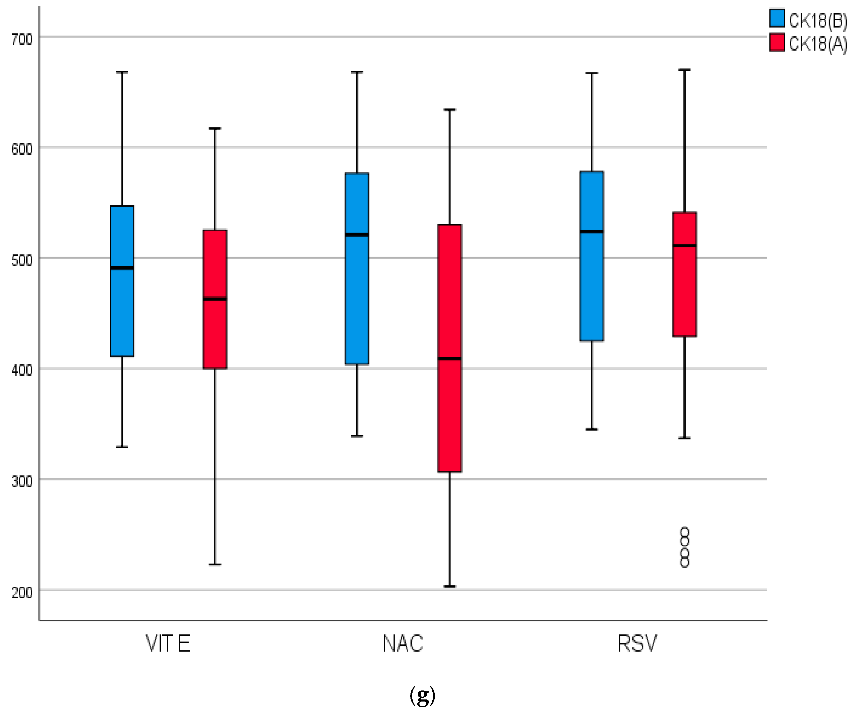Pharmaceuticals 18 00650 g003d