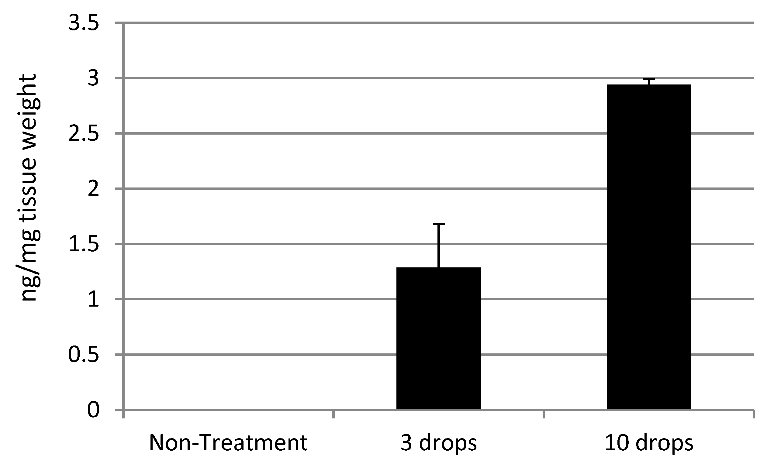 Pharmaceuticals 18 00655 g002 Pharmaceuticals 18 00655 g002