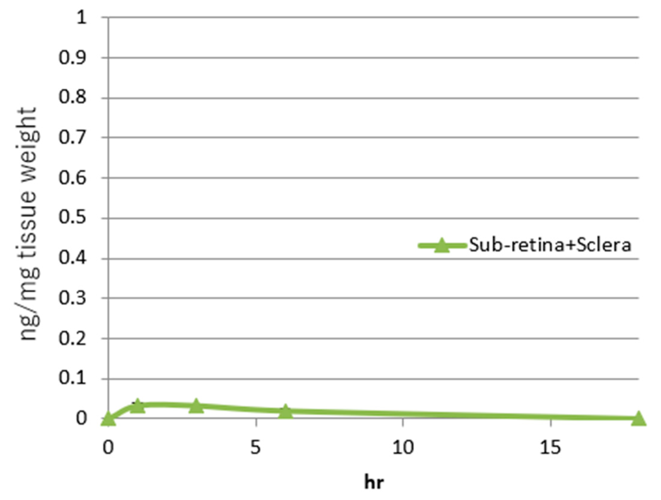 Pharmaceuticals 18 00655 g006 Pharmaceuticals 18 00655 g006