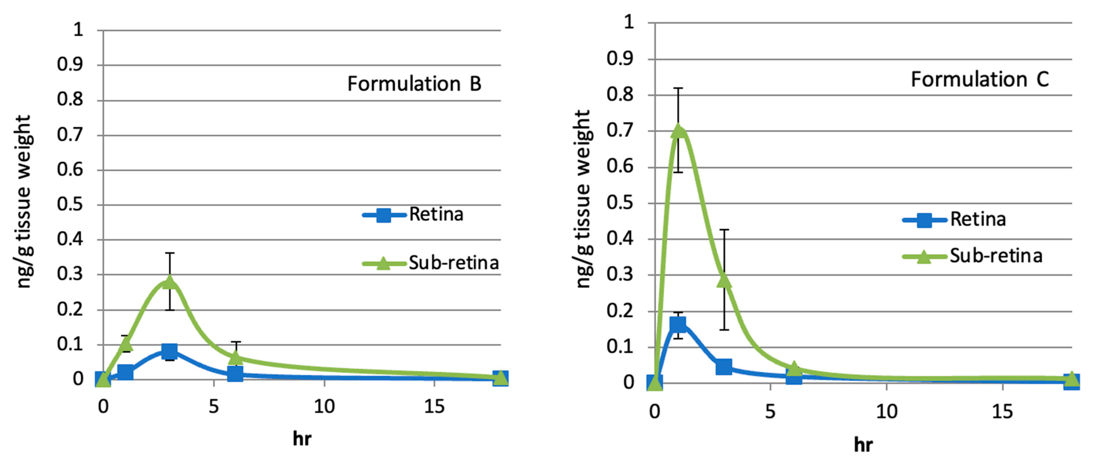 Pharmaceuticals 18 00655 g007a Pharmaceuticals 18 00655 g007a
