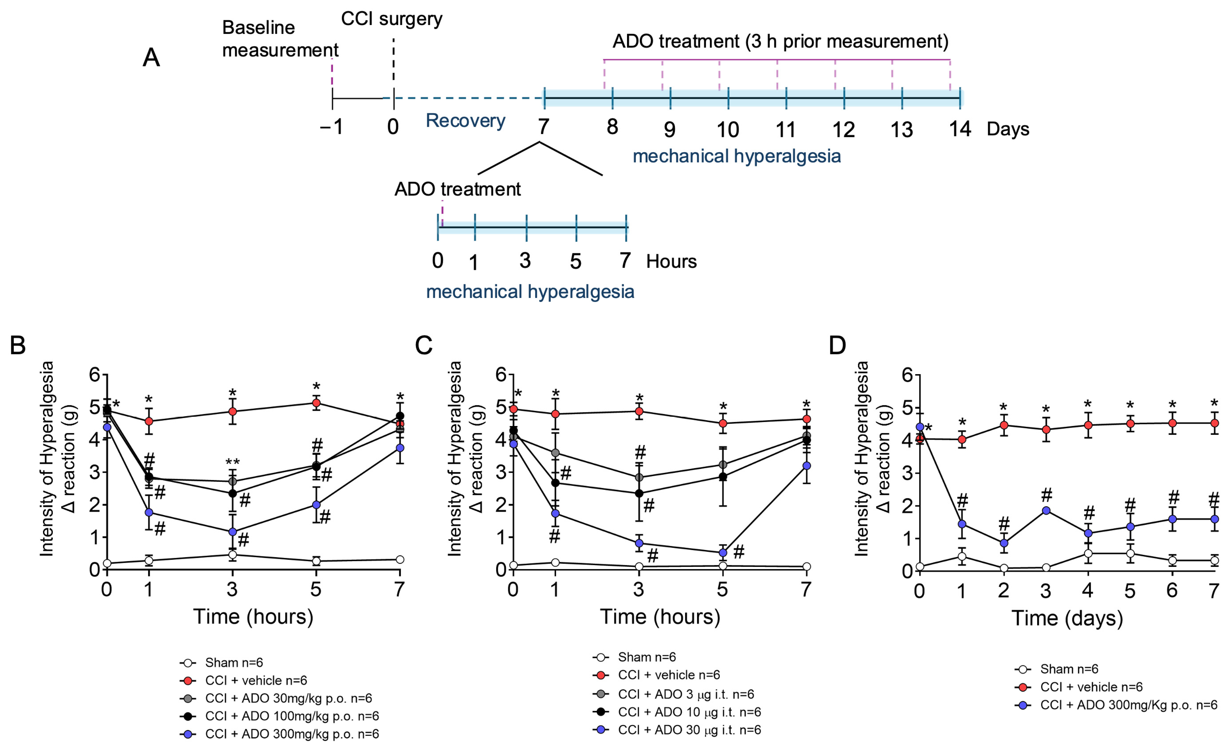 Pharmaceuticals 18 00660 g002