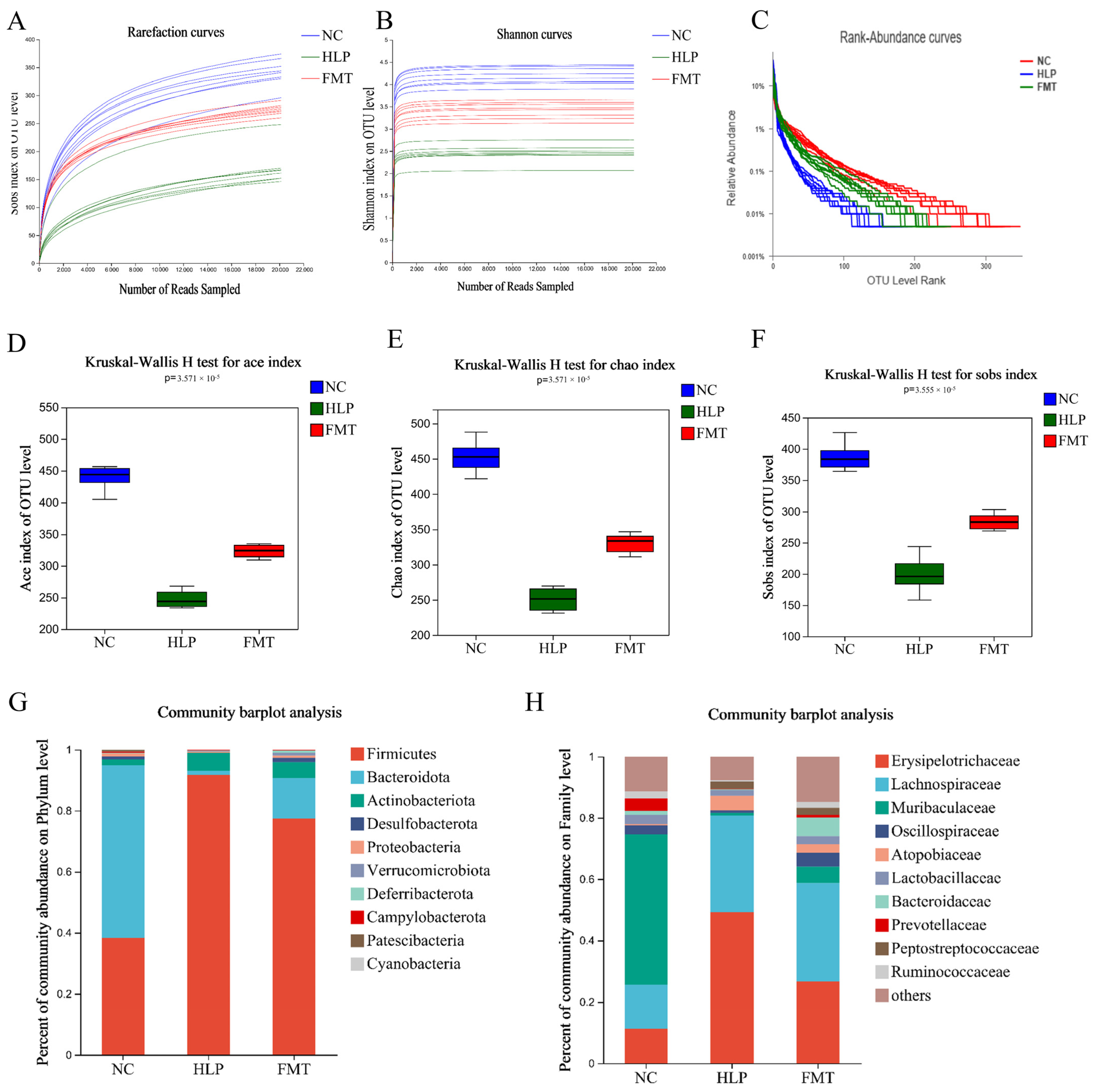 Pharmaceuticals 18 00661 g004