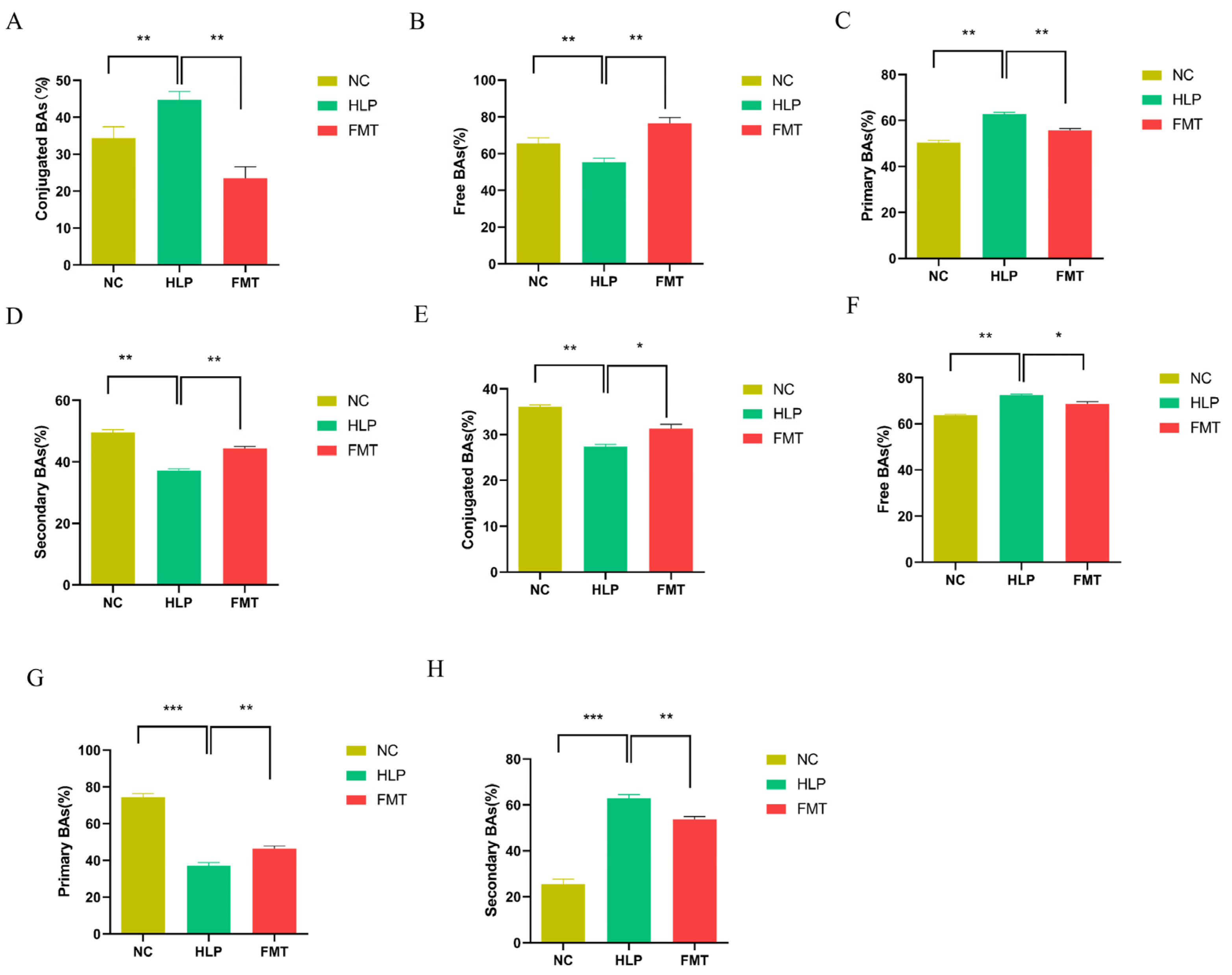 Pharmaceuticals 18 00661 g006