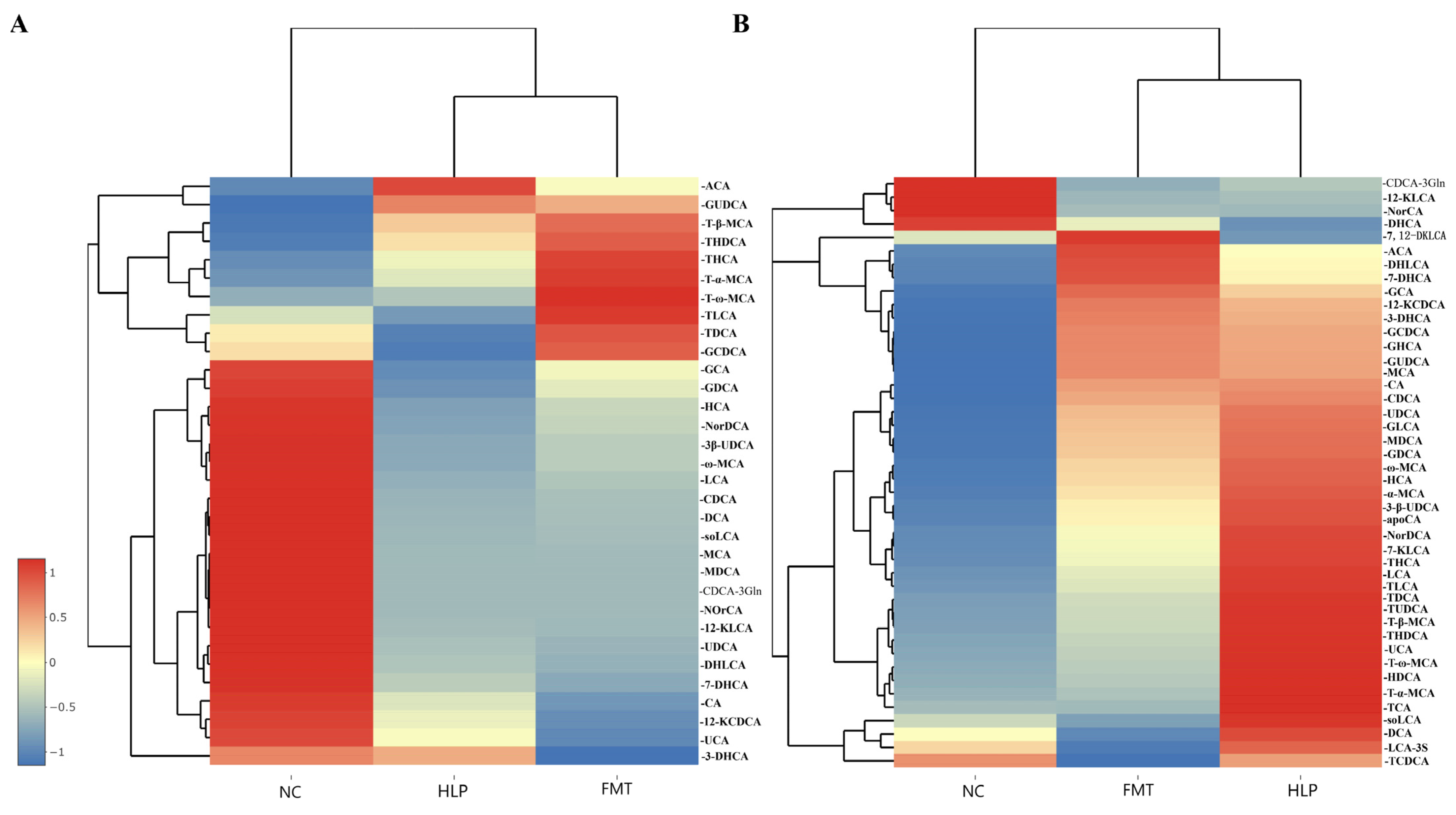 Pharmaceuticals 18 00661 g007