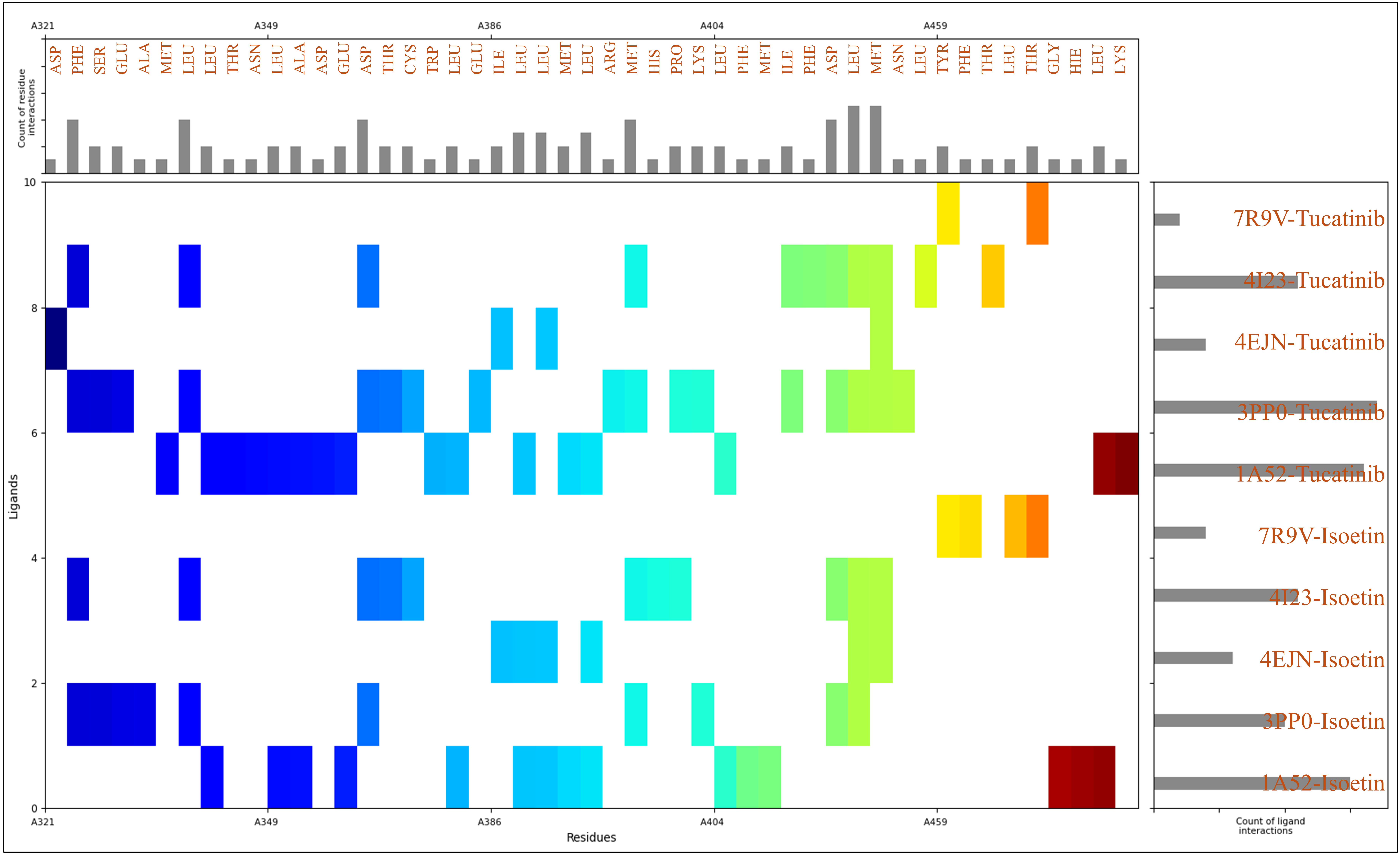 Pharmaceuticals 18 00662 g006