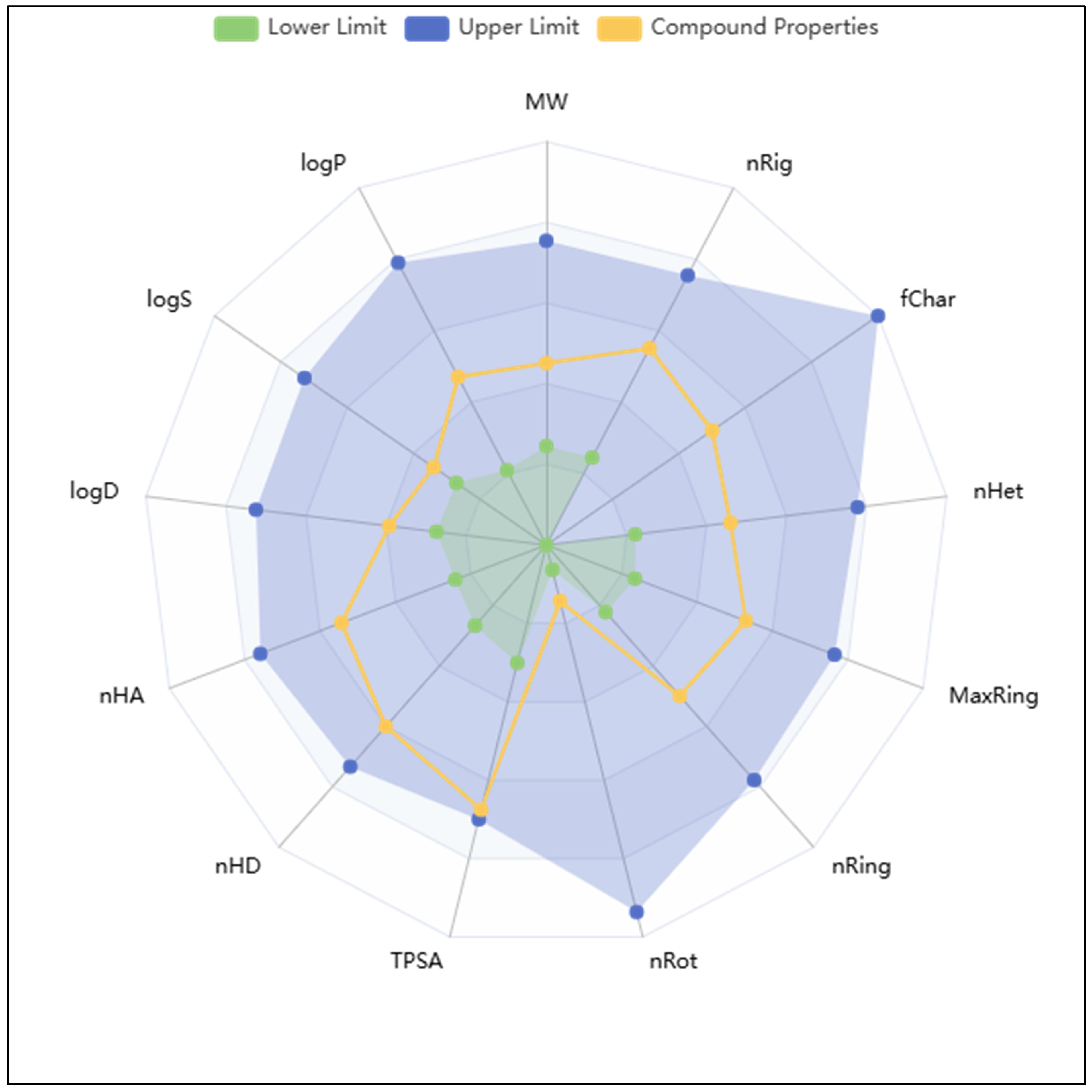 Pharmaceuticals 18 00662 g007