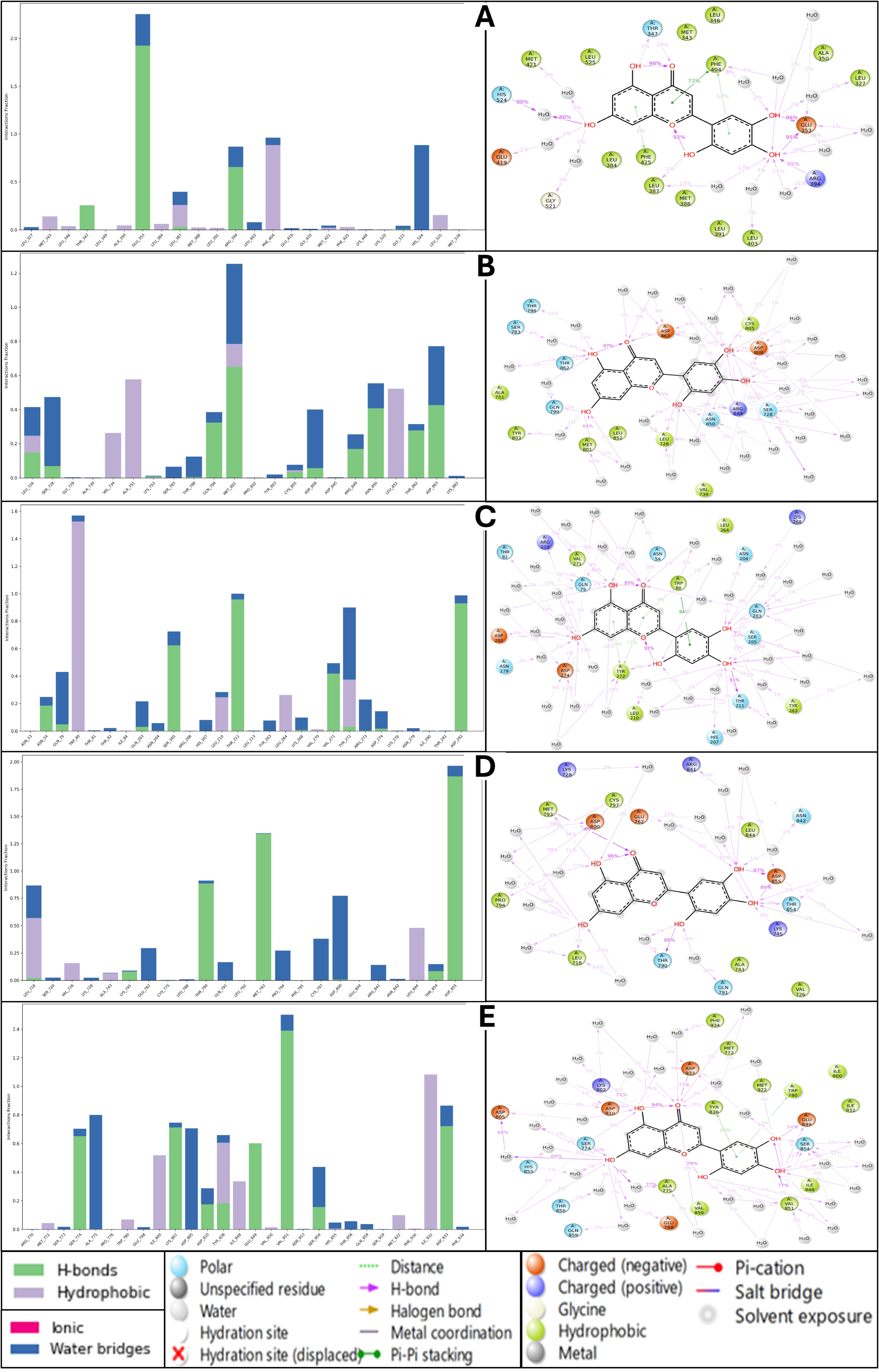 Pharmaceuticals 18 00662 g012a